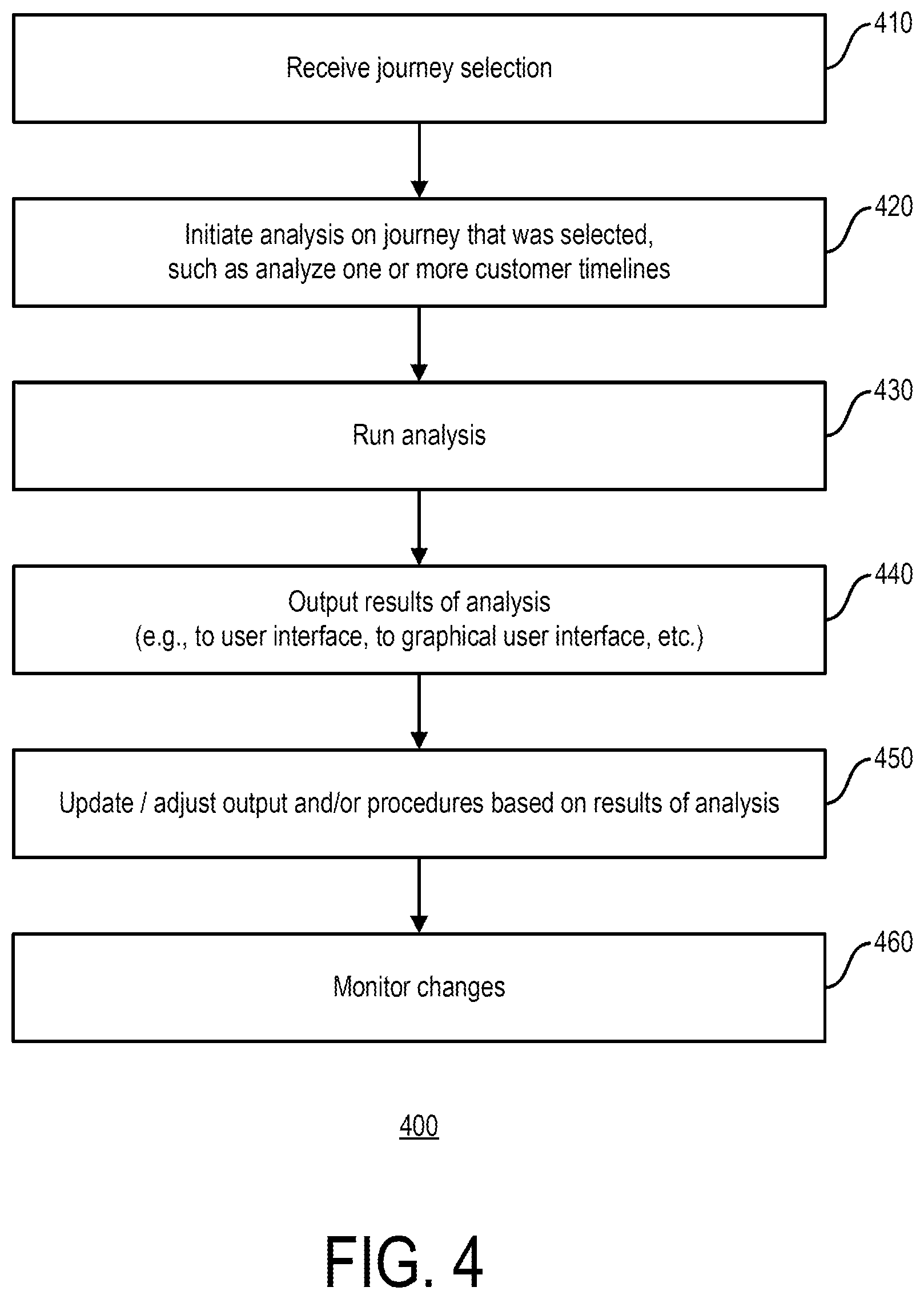 Patent US12614187 Figure 4 – Escalation management and journey mining