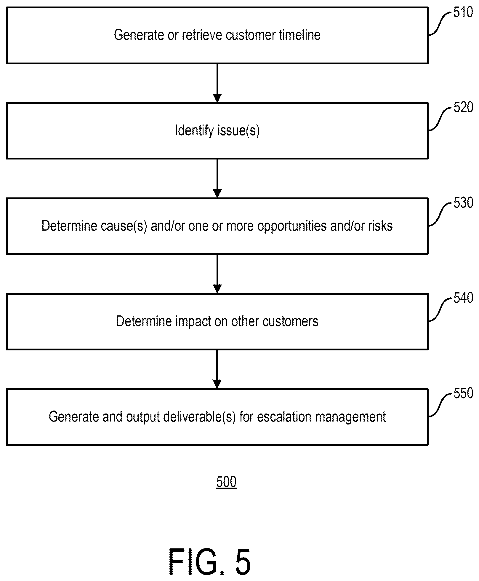Patent US12614187 Figure 5 – Escalation management and journey mining