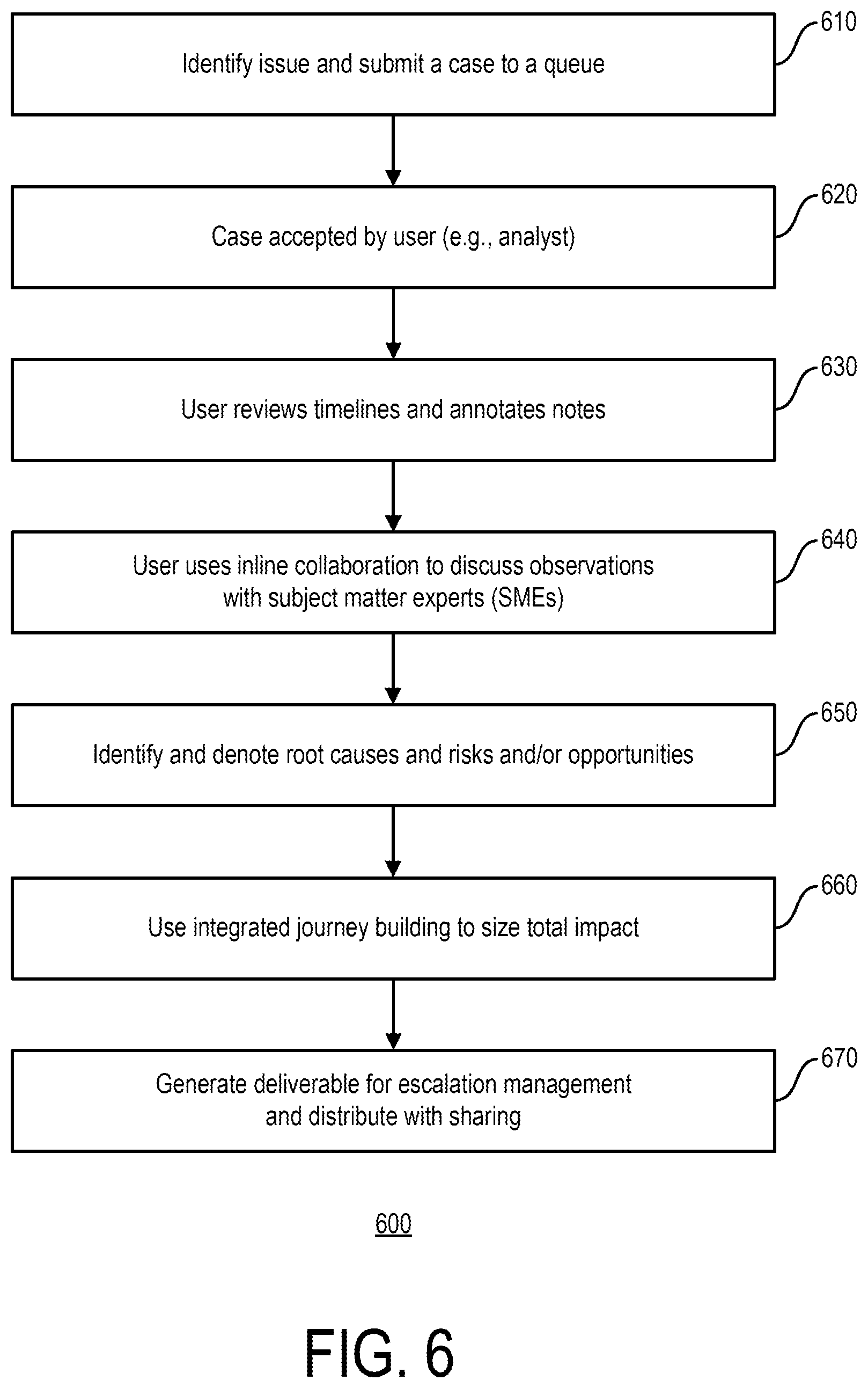 Patent US12614187 Figure 6 – Escalation management and journey mining