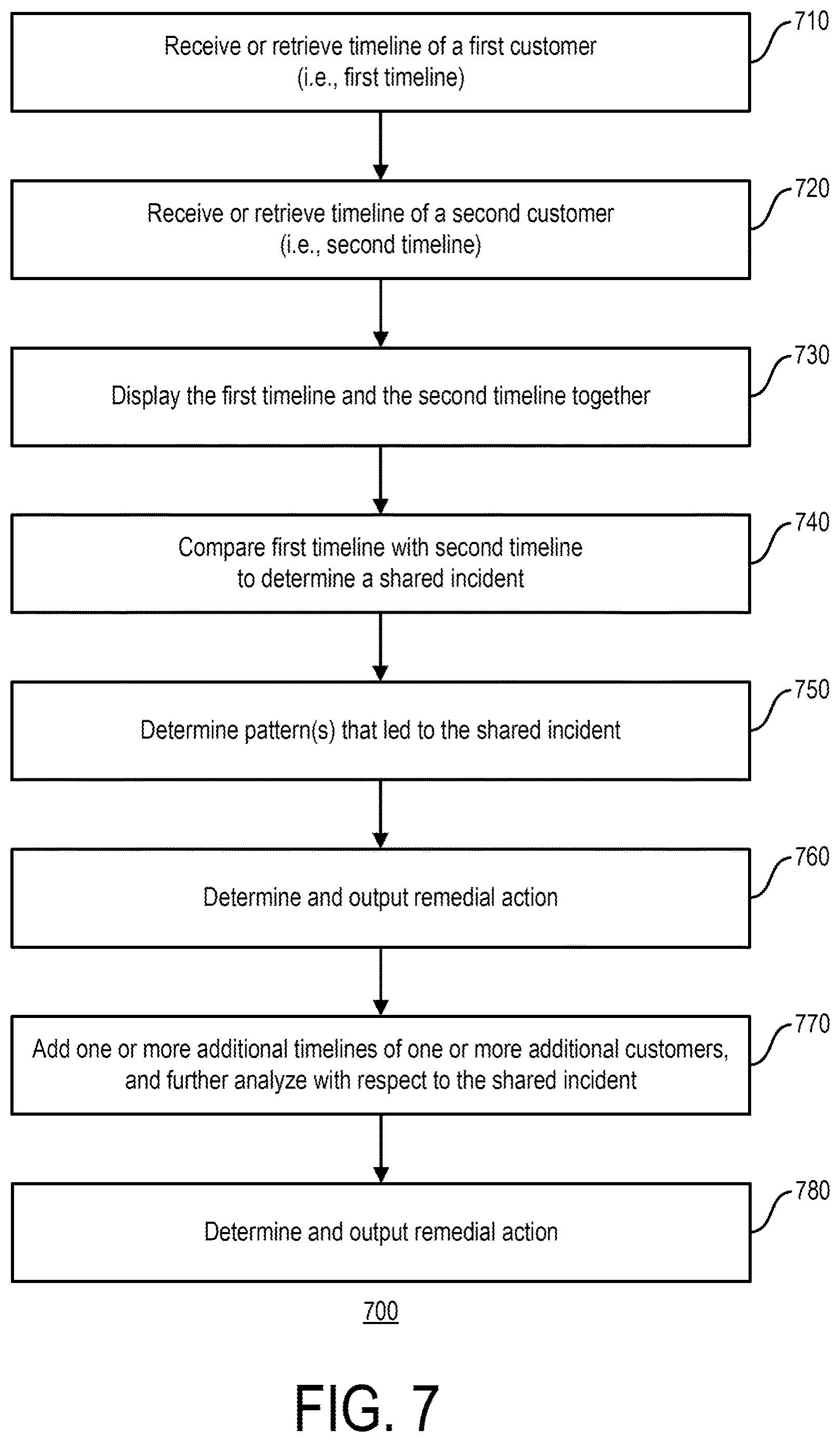 Patent US12614187 Figure 7 – Escalation management and journey mining
