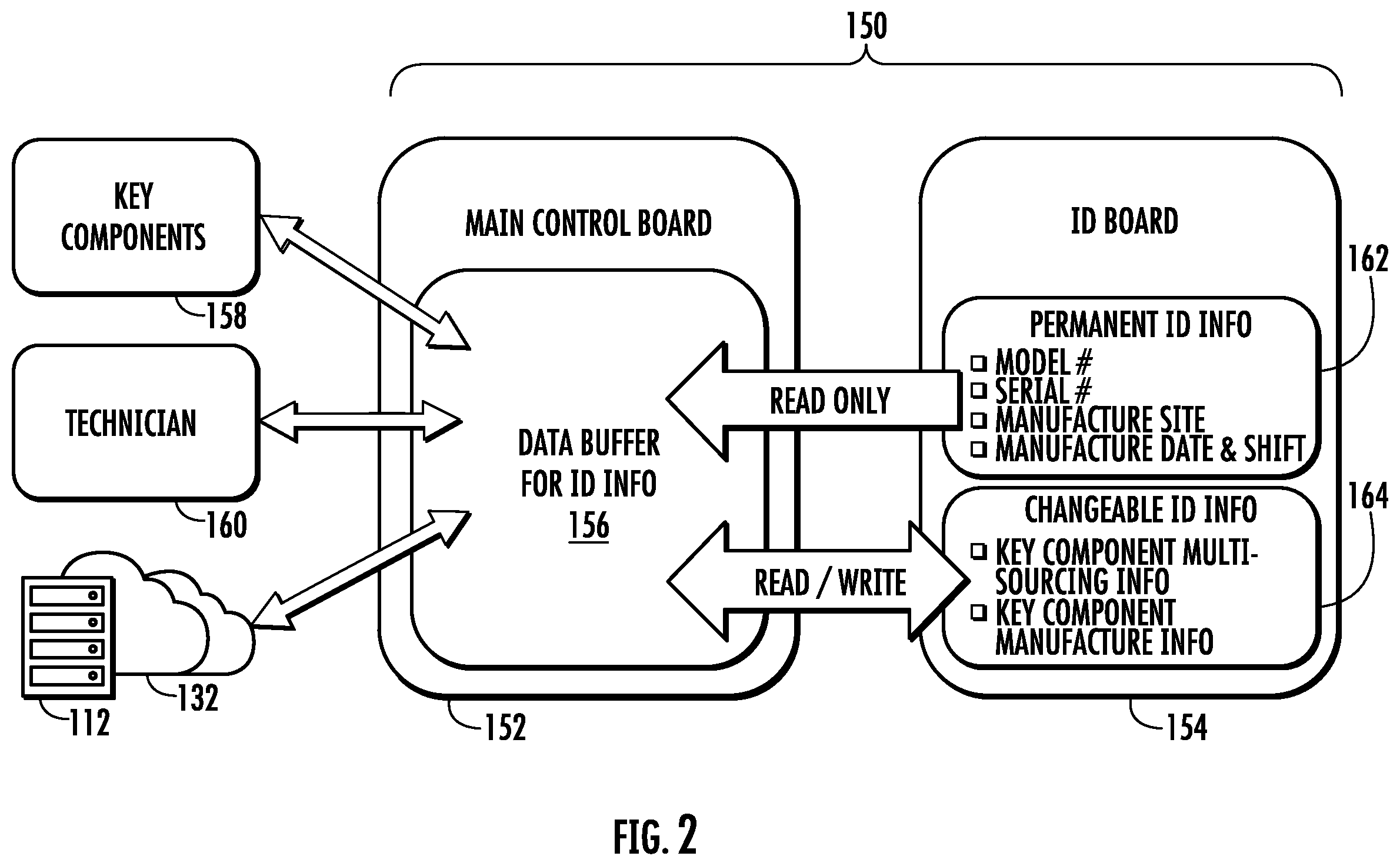 Patent US12614188 Figure 2 – Fault analysis for a plurality of appliances