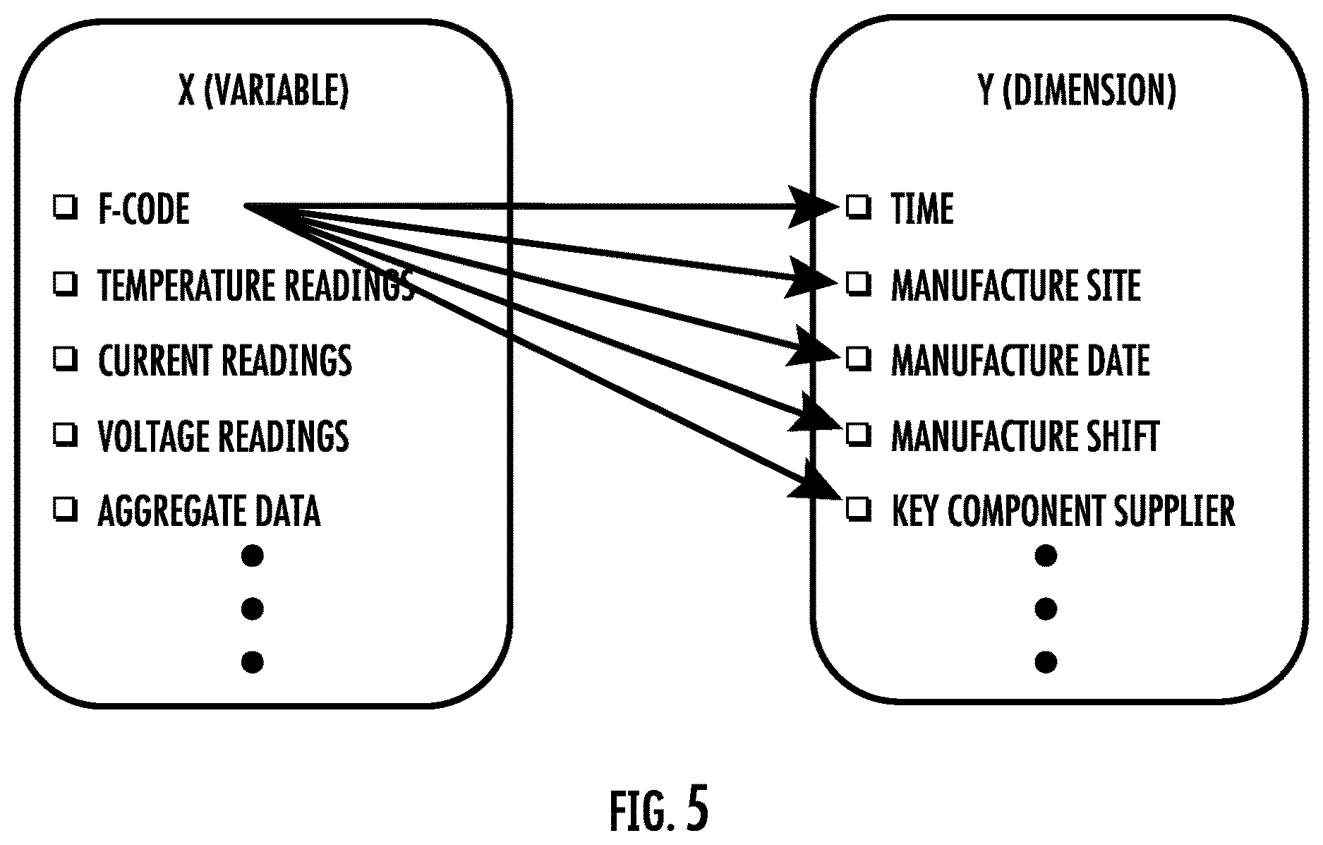 Patent US12614188 Figure 4 – Fault analysis for a plurality of appliances