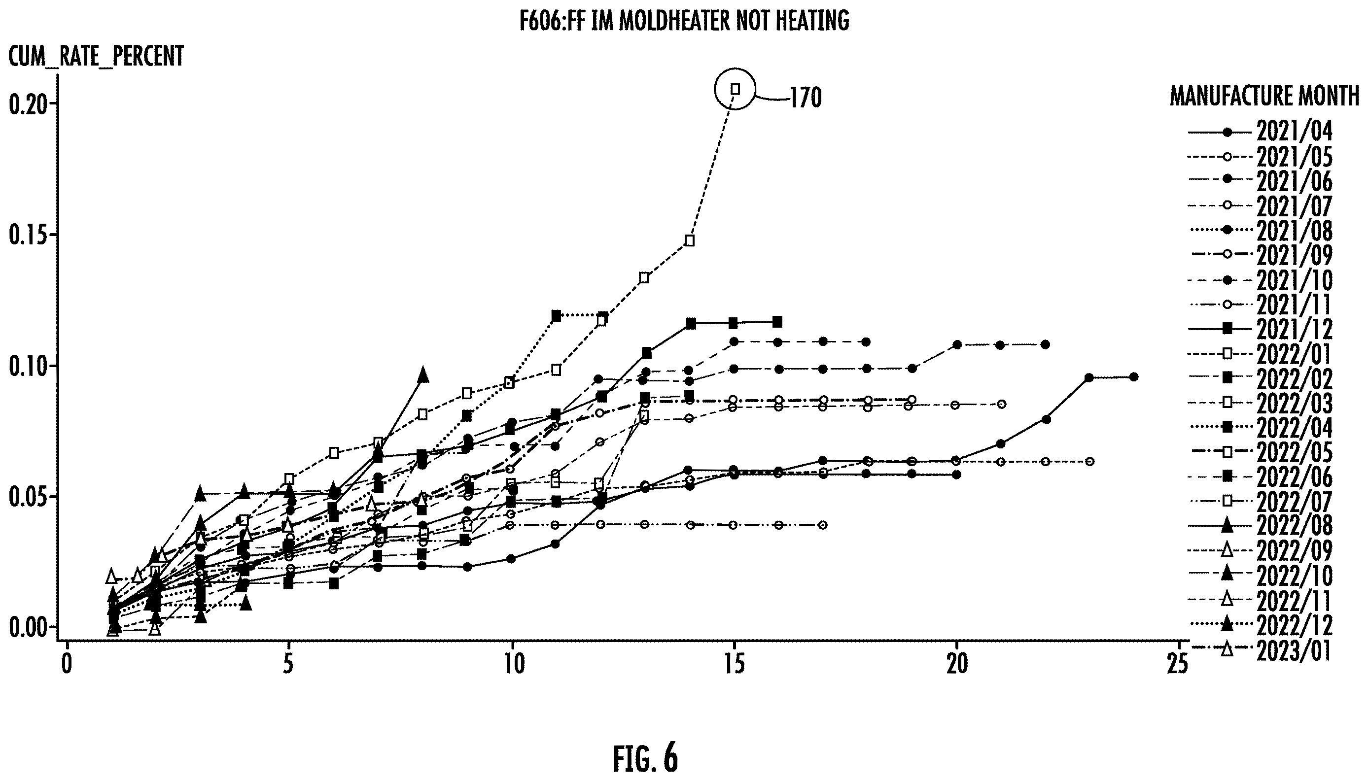 Patent US12614188 Figure 5 – Fault analysis for a plurality of appliances