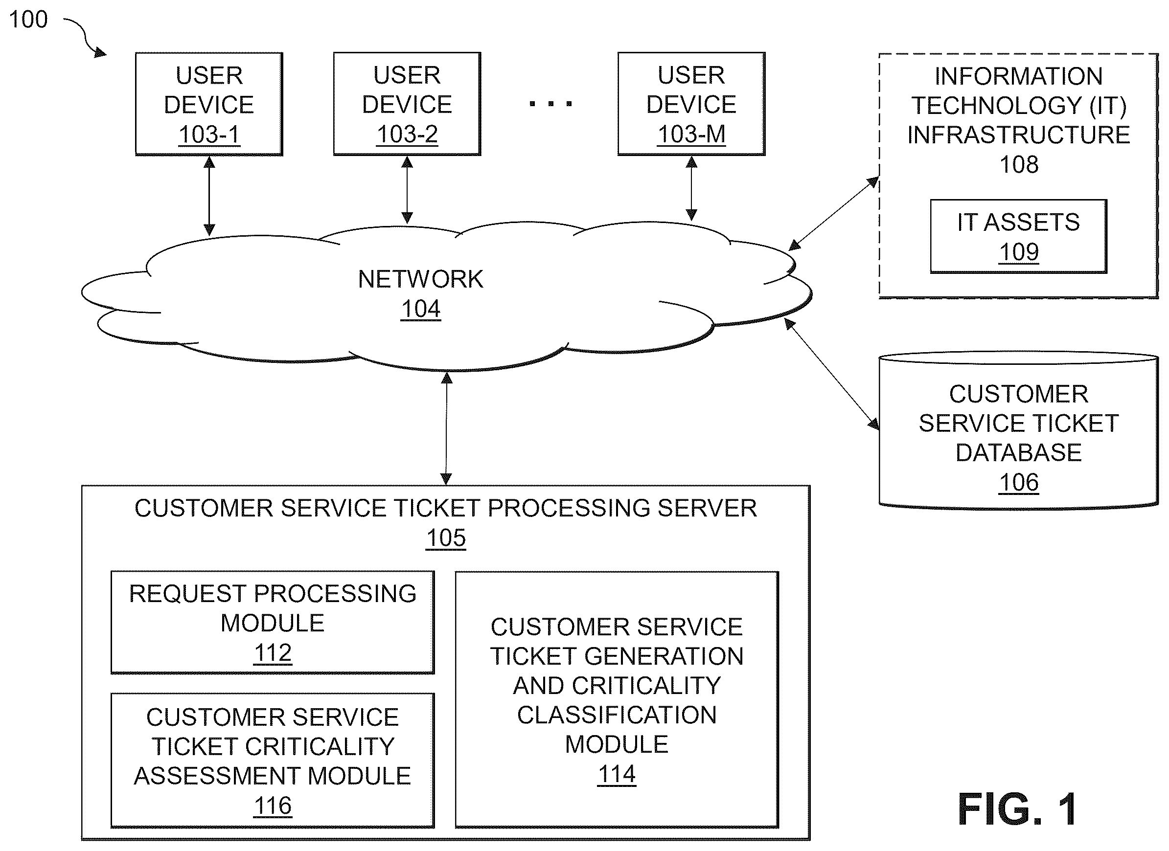 Patent US12614189 Figure 1 – Evaluating criticality classifications of items using binary classification models and a validation of similar items