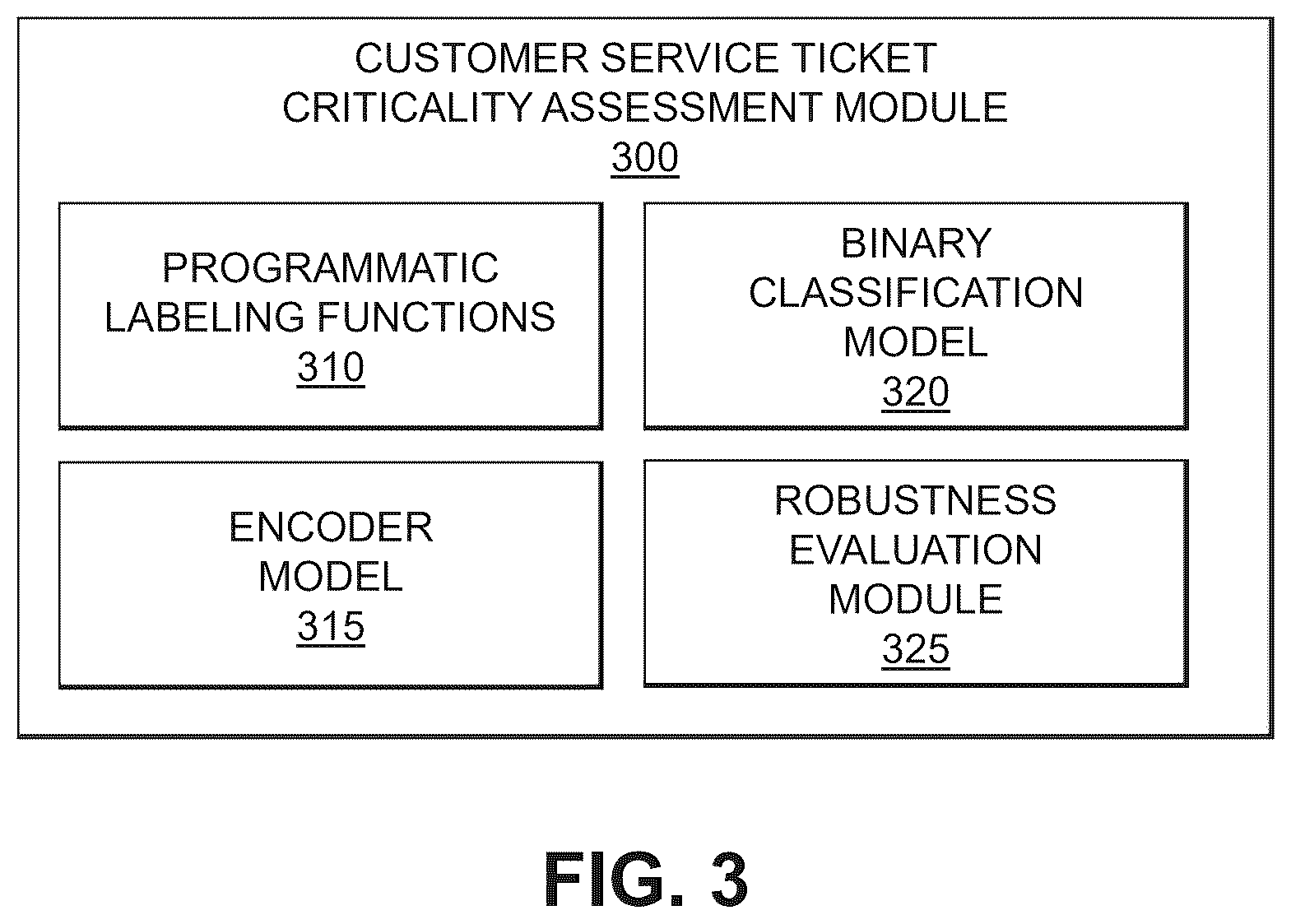 Patent US12614189 Figure 3 – Evaluating criticality classifications of items using binary classification models and a validation of similar items