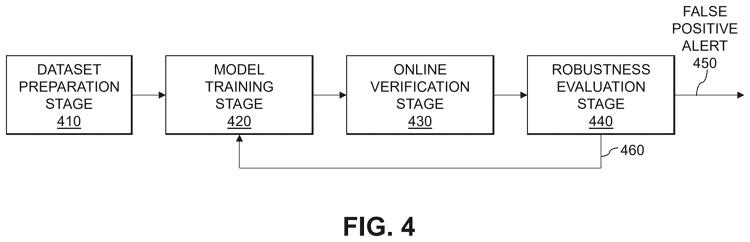 Patent US12614189 Figure 4 – Evaluating criticality classifications of items using binary classification models and a validation of similar items