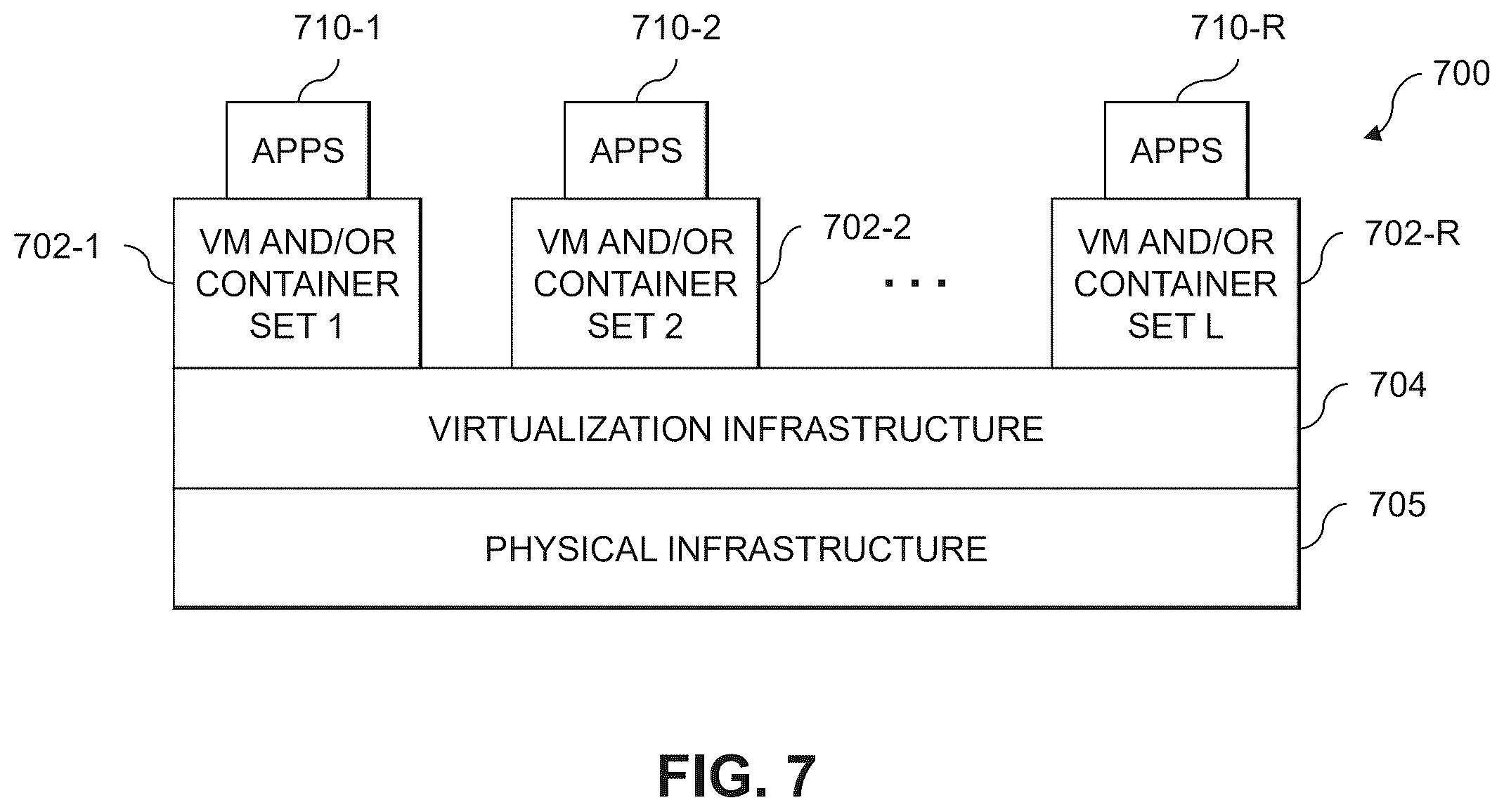 Patent US12614189 Figure 7 – Evaluating criticality classifications of items using binary classification models and a validation of similar items