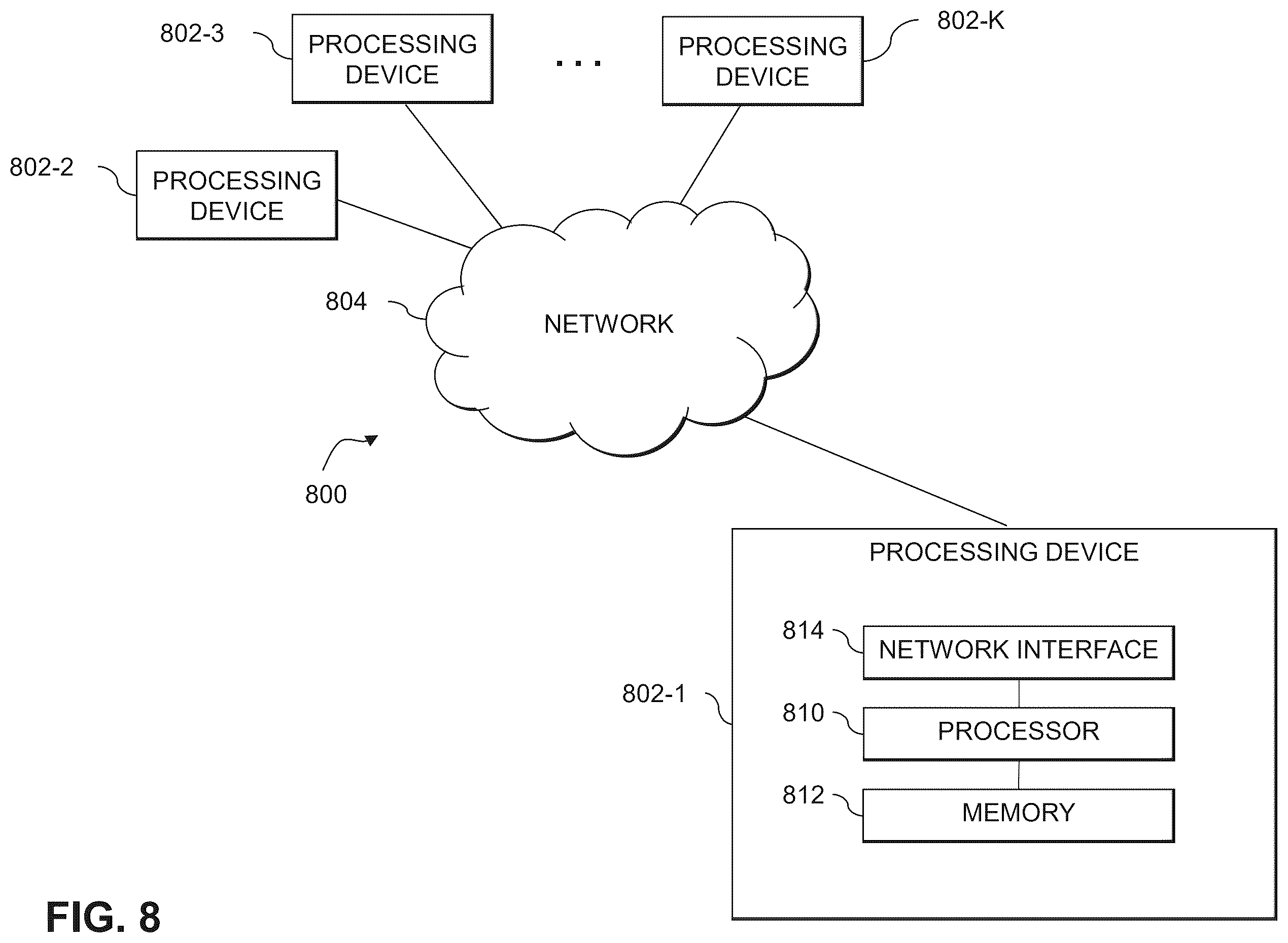 Patent US12614189 Figure 8 – Evaluating criticality classifications of items using binary classification models and a validation of similar items