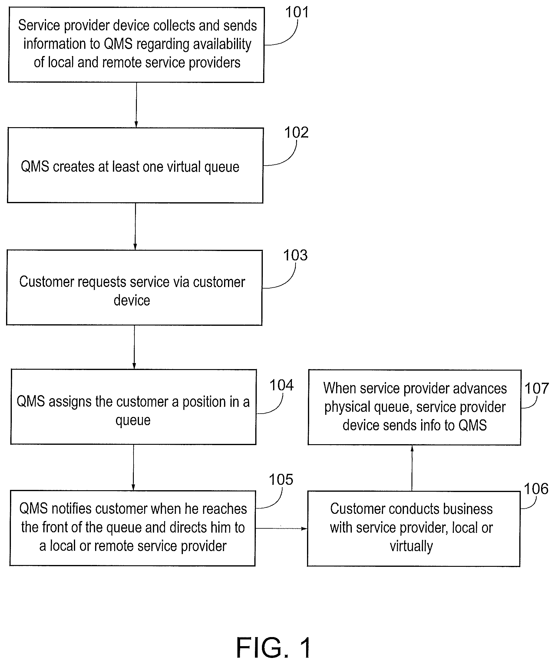 Patent US12614191 Figure 1 – Queue management system utilizing virtual service providers