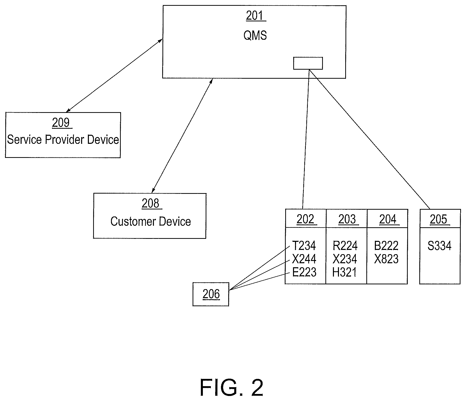Patent US12614191 Figure 2 – Queue management system utilizing virtual service providers