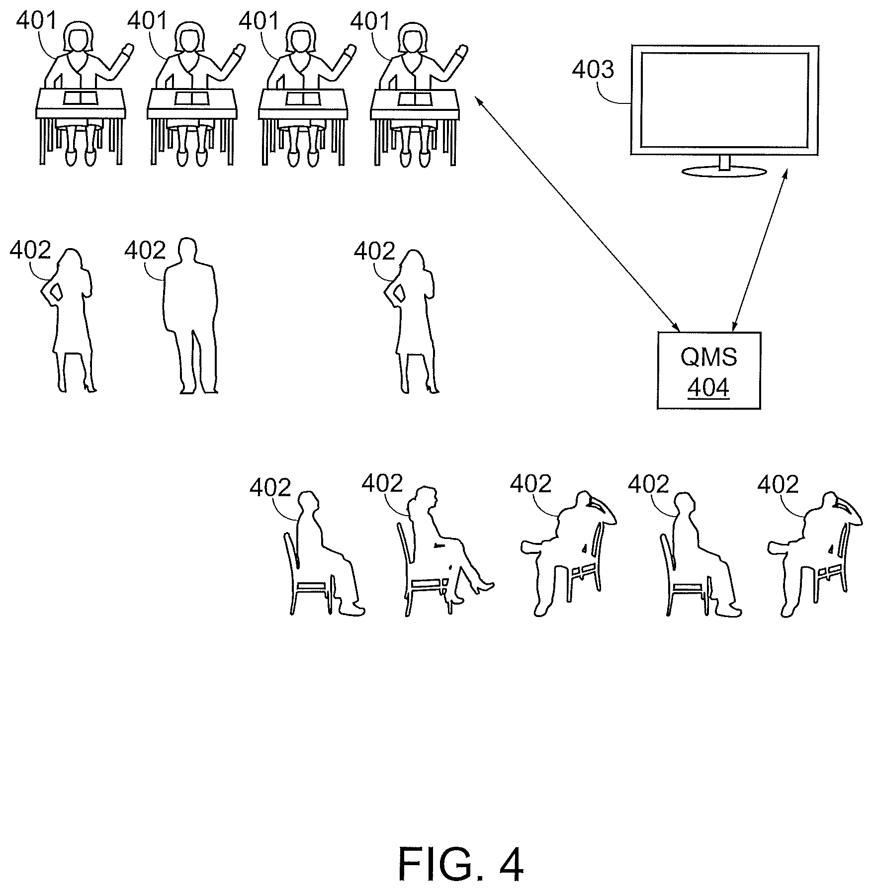 Patent US12614191 Figure 4 – Queue management system utilizing virtual service providers