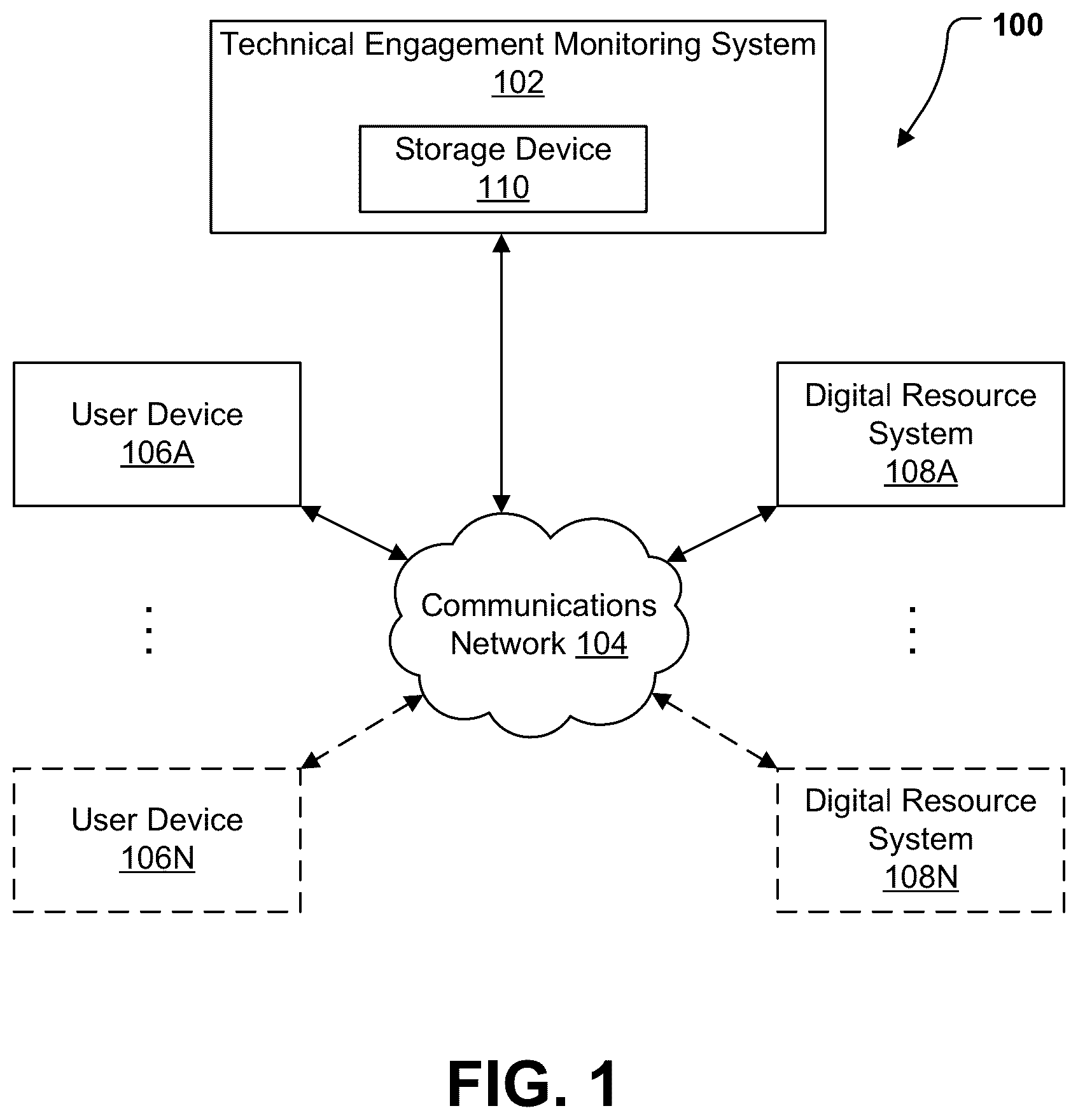 Patent US12614192 Figure 1 – Systems and methods for tracking technical engagement of digital resources
