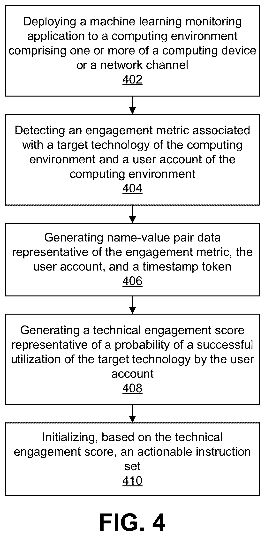 Patent US12614192 Figure 4 – Systems and methods for tracking technical engagement of digital resources