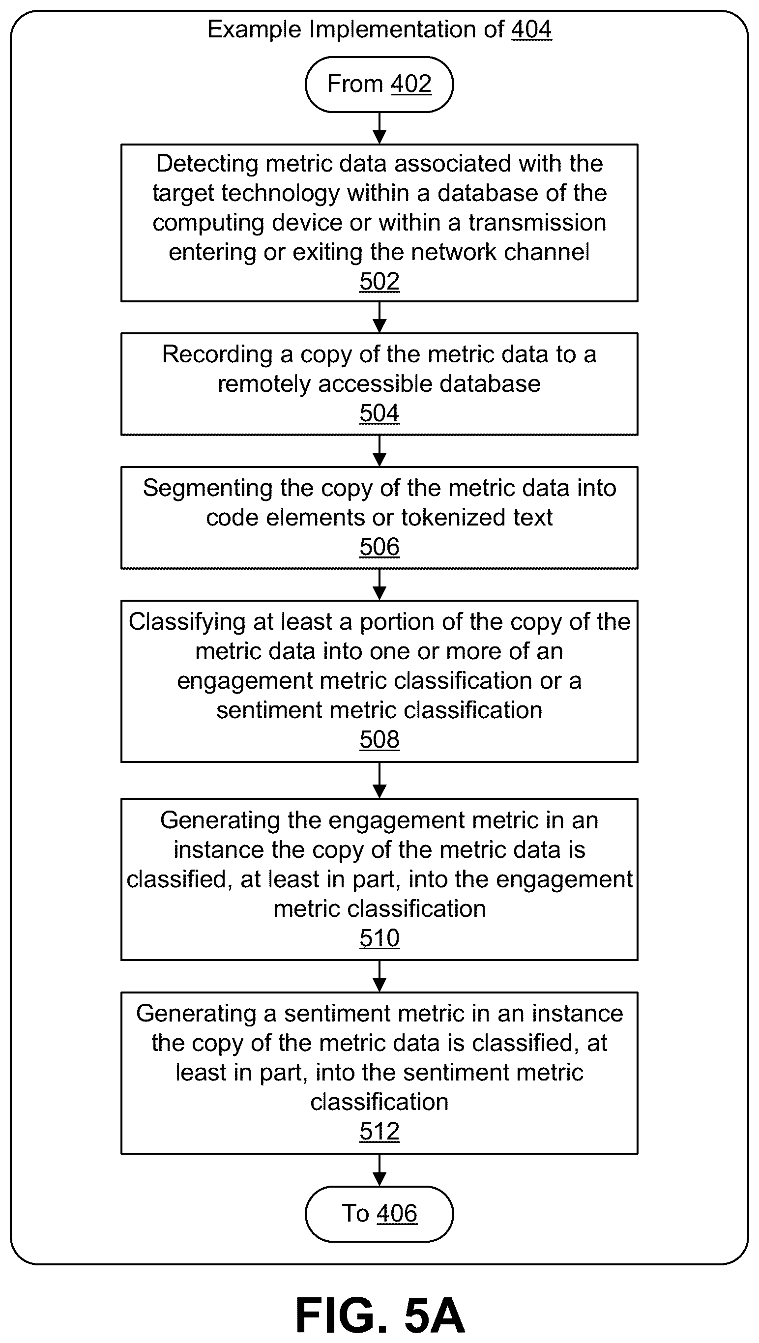 Patent US12614192 Figure 5 – Systems and methods for tracking technical engagement of digital resources