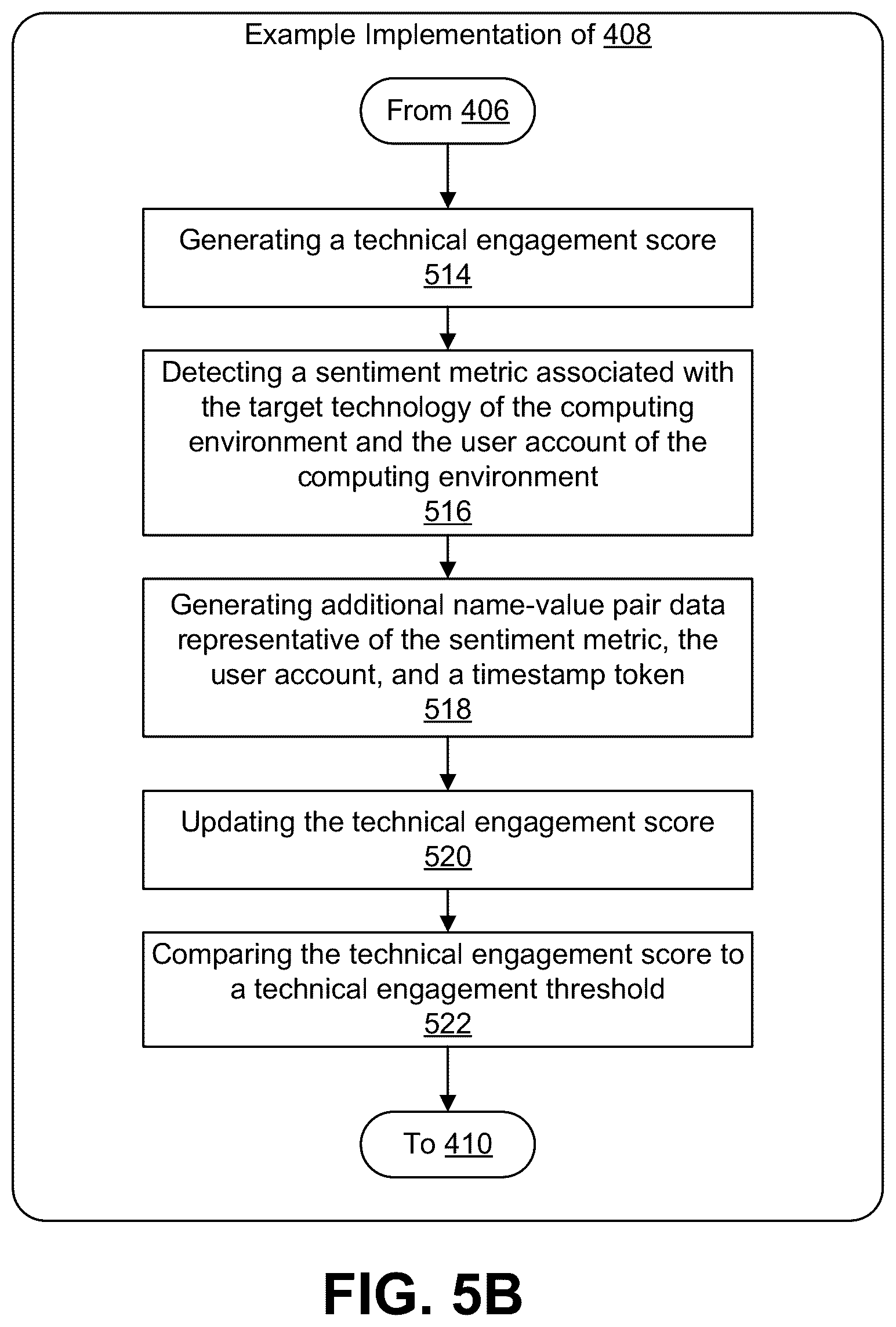 Patent US12614192 Figure 6 – Systems and methods for tracking technical engagement of digital resources