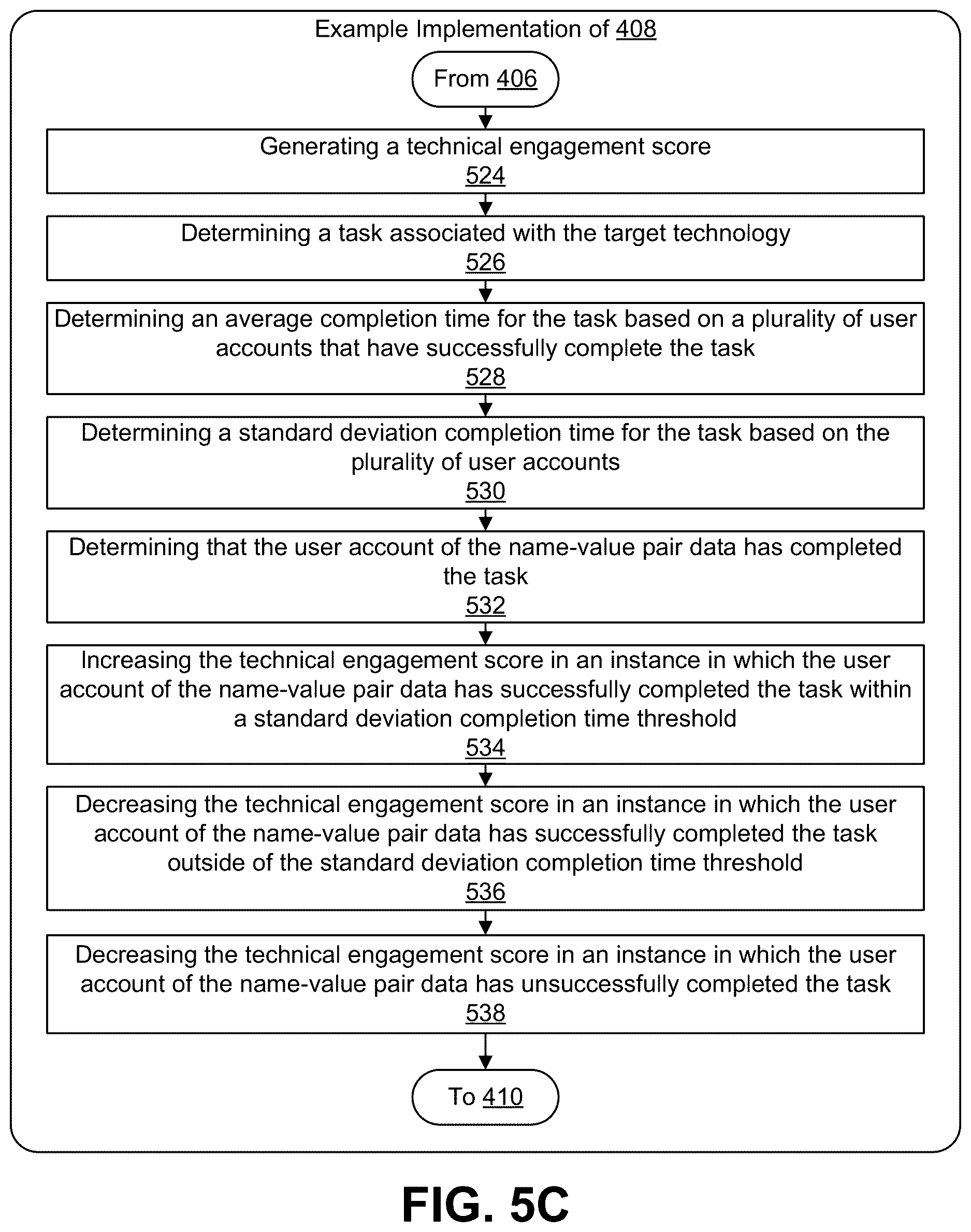 Patent US12614192 Figure 7 – Systems and methods for tracking technical engagement of digital resources