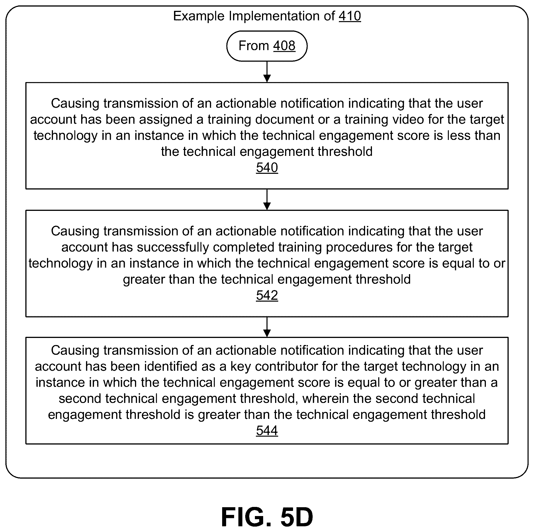 Patent US12614192 Figure 8 – Systems and methods for tracking technical engagement of digital resources