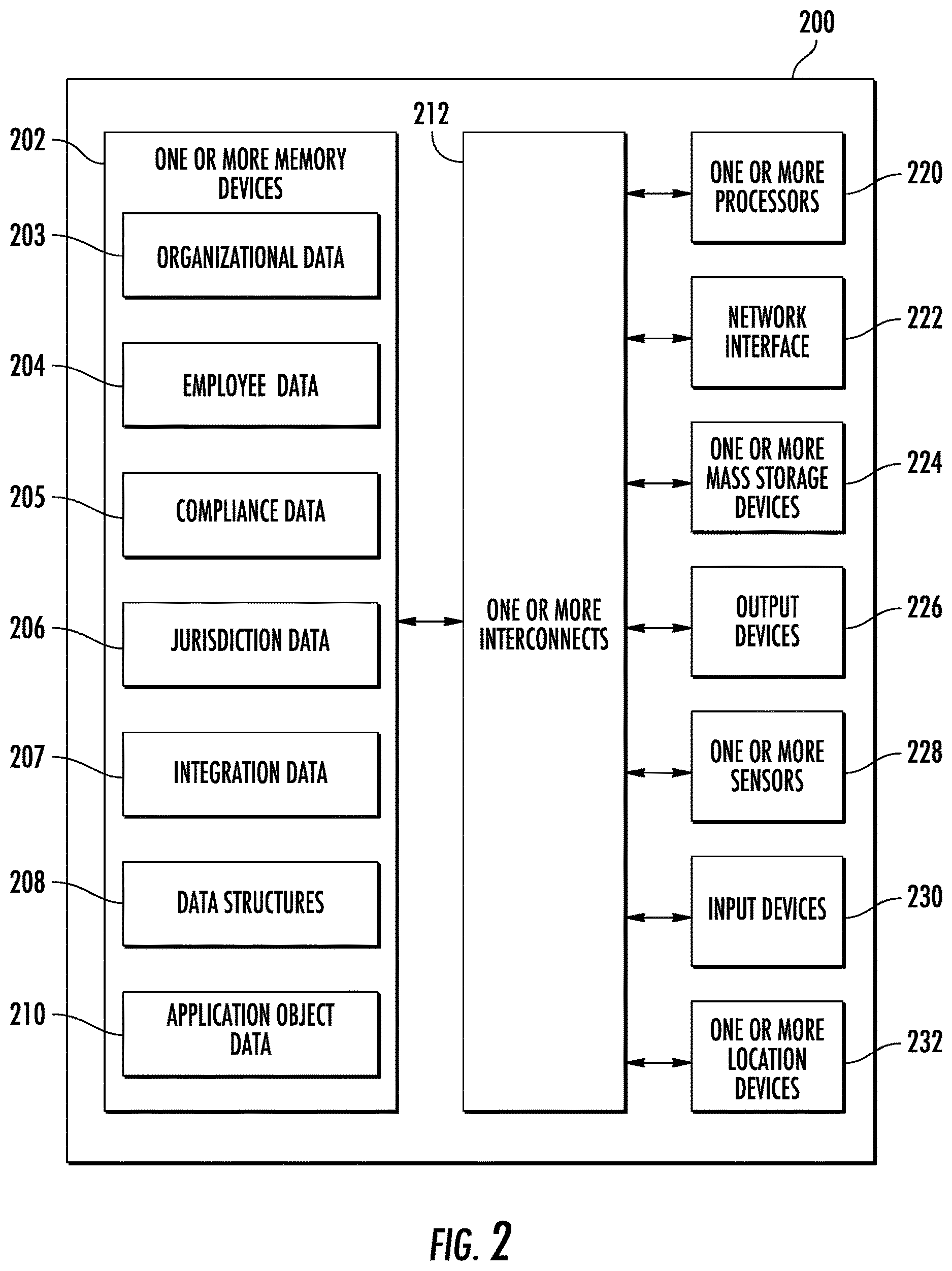 Patent US12614194 Figure 2 – Compliance evaluation system for an organization