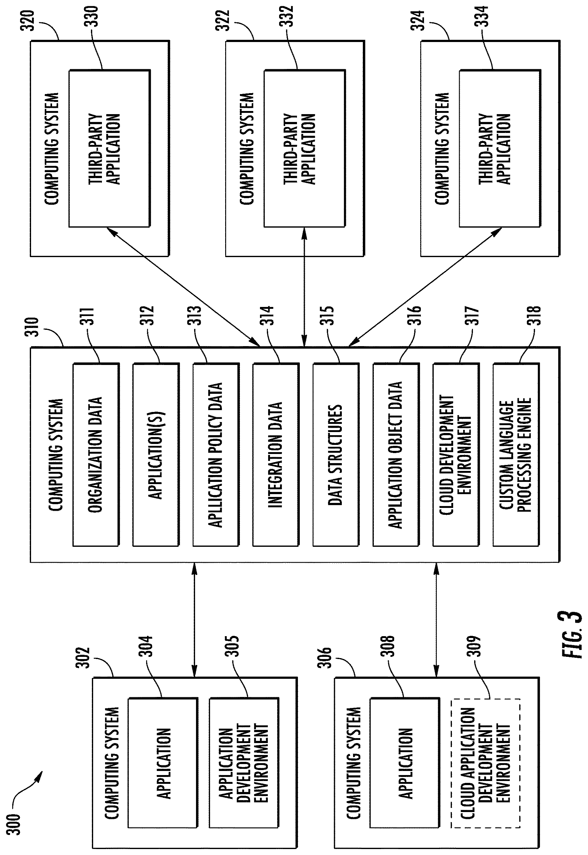 Patent US12614194 Figure 3 – Compliance evaluation system for an organization
