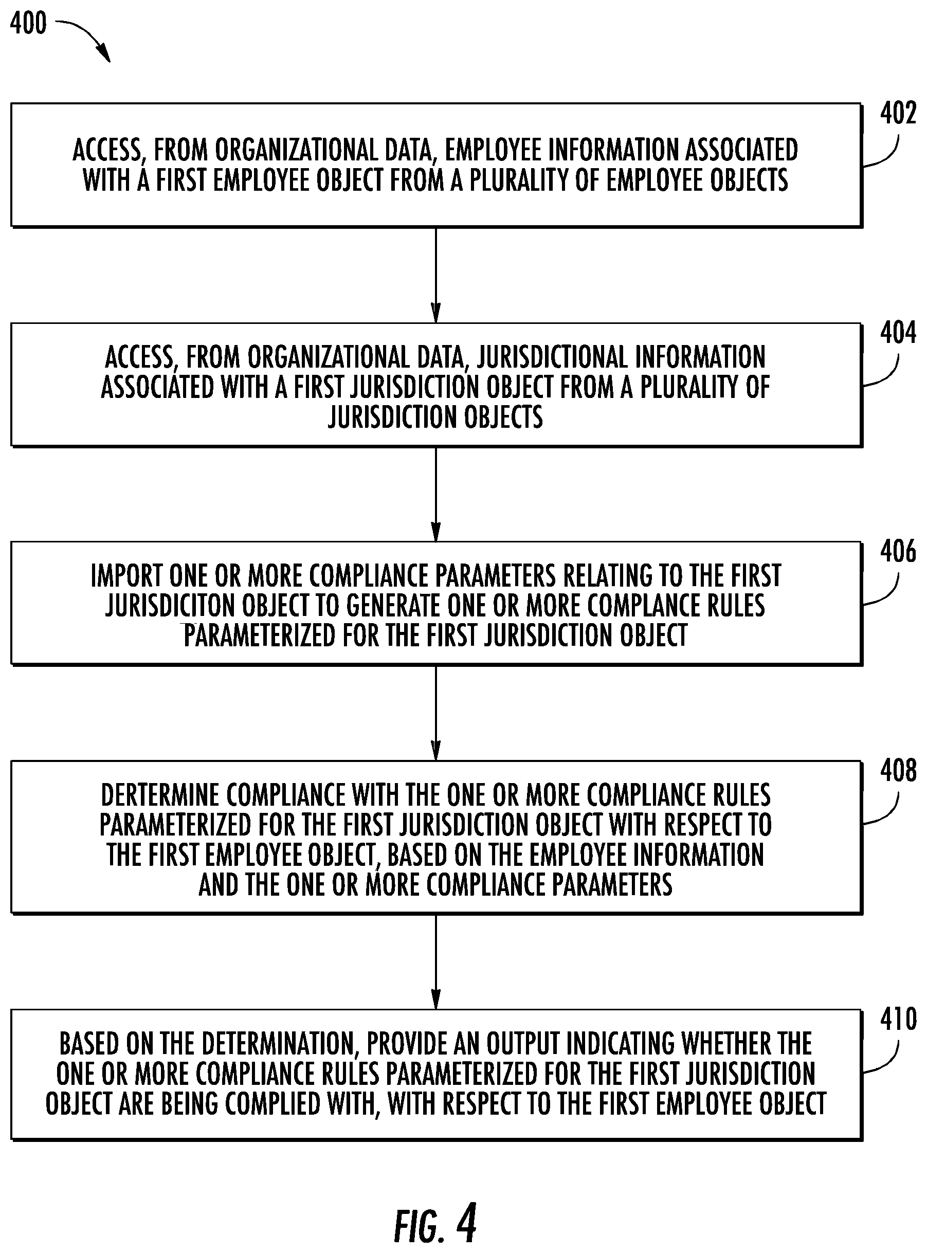 Patent US12614194 Figure 4 – Compliance evaluation system for an organization