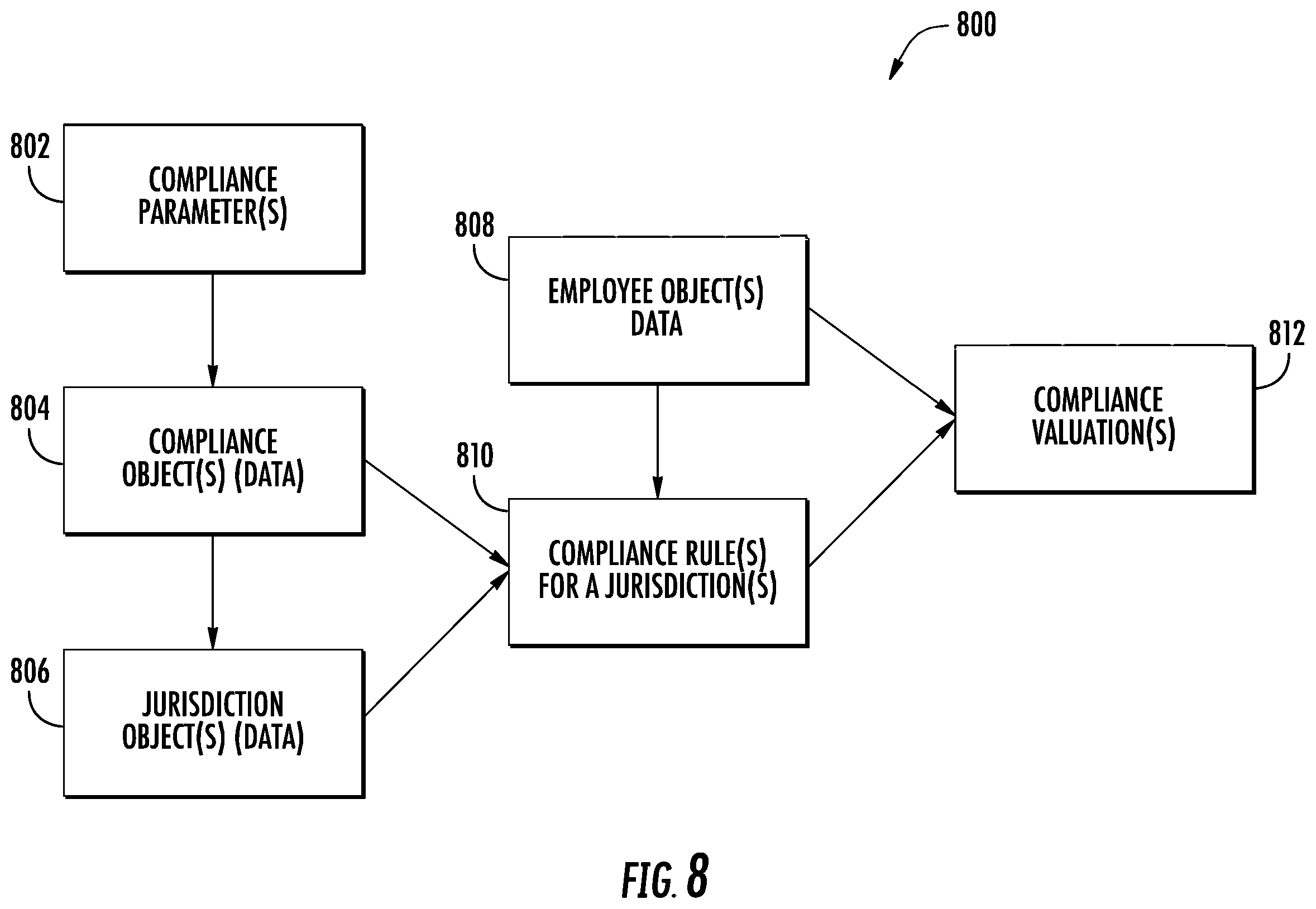 Patent US12614194 Figure 12 – Compliance evaluation system for an organization