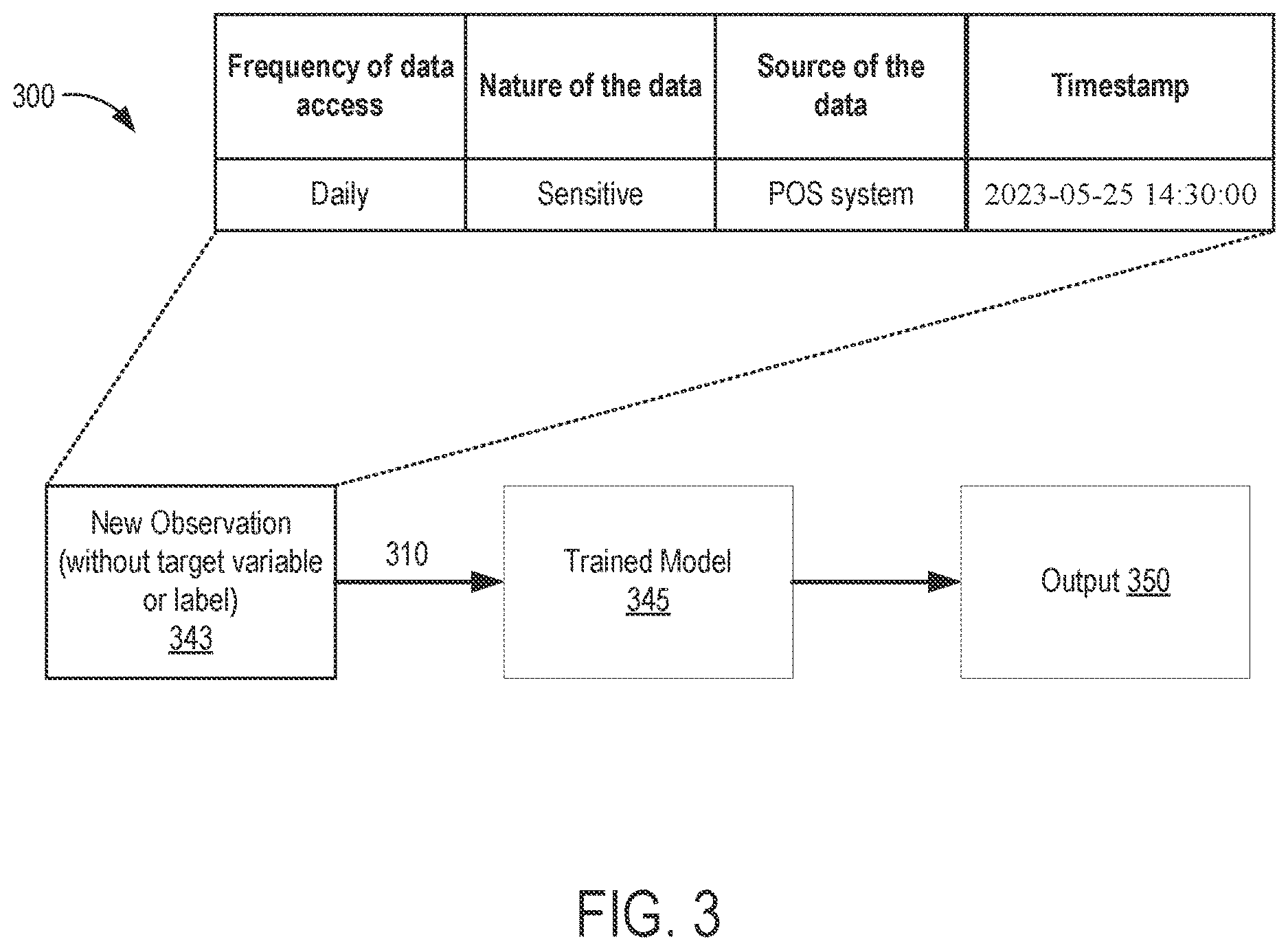 Patent US12614195 Figure 3 – Retention management system