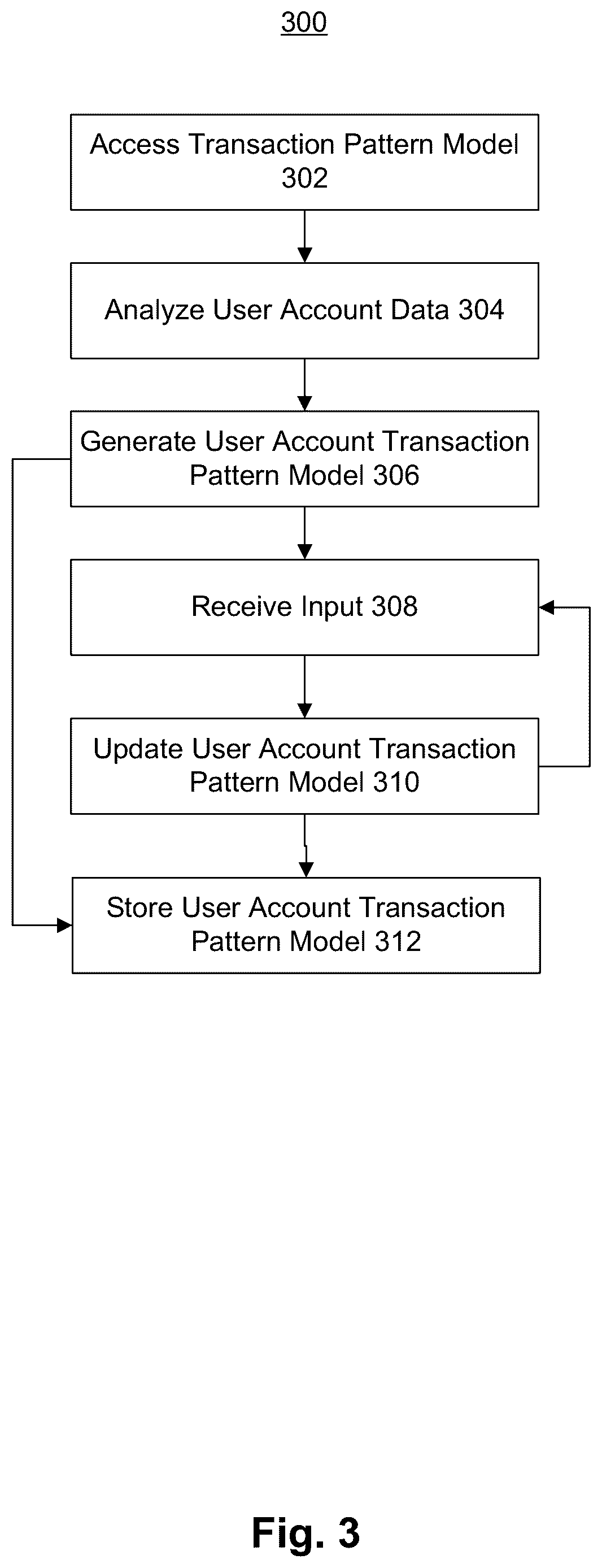 Patent US12614196 Figure 3 – Systems and methods to manage transaction disputes using predictions based on anomalous data