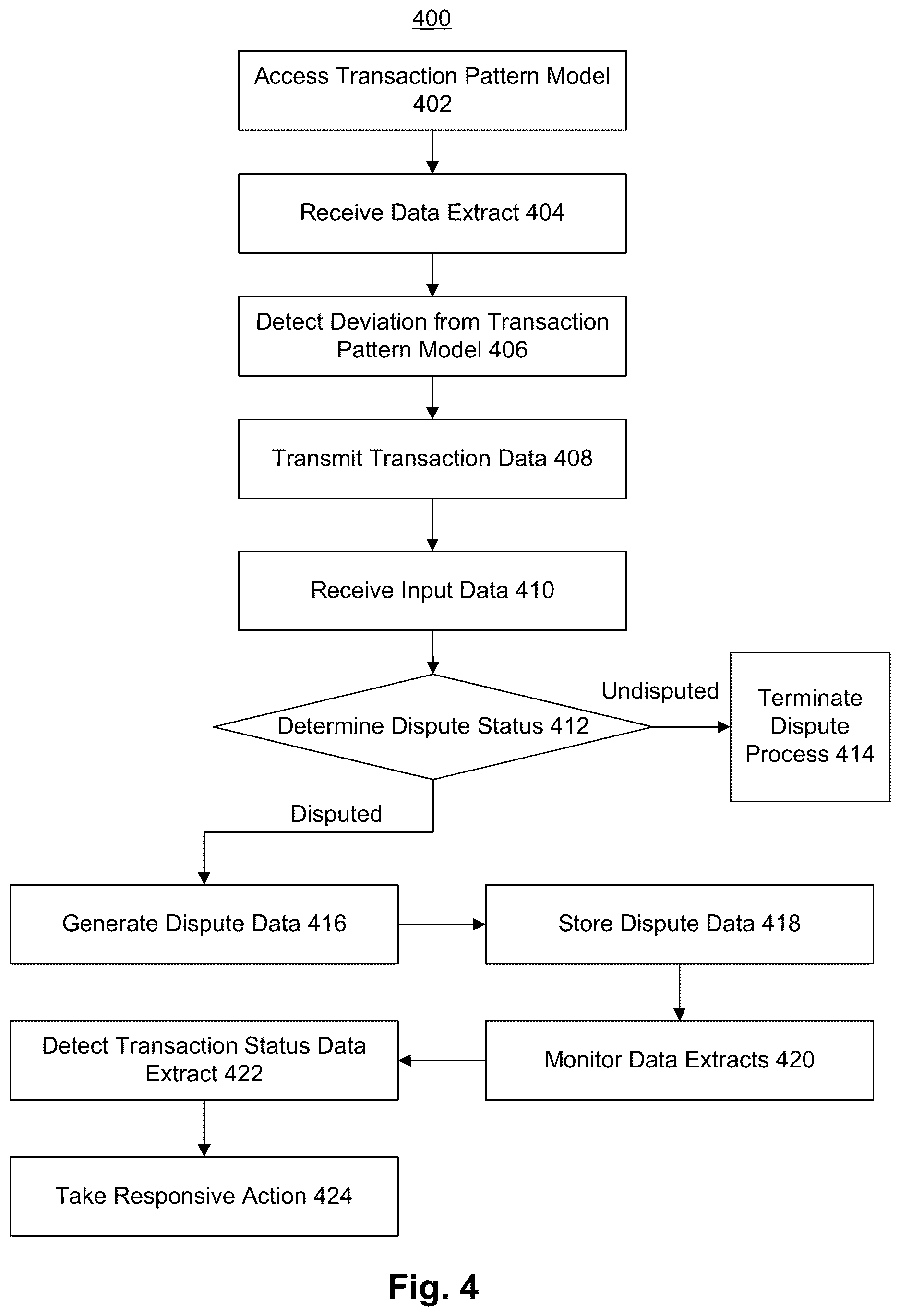 Patent US12614196 Figure 4 – Systems and methods to manage transaction disputes using predictions based on anomalous data