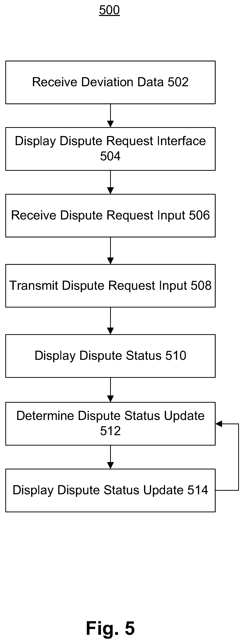 Patent US12614196 Figure 5 – Systems and methods to manage transaction disputes using predictions based on anomalous data