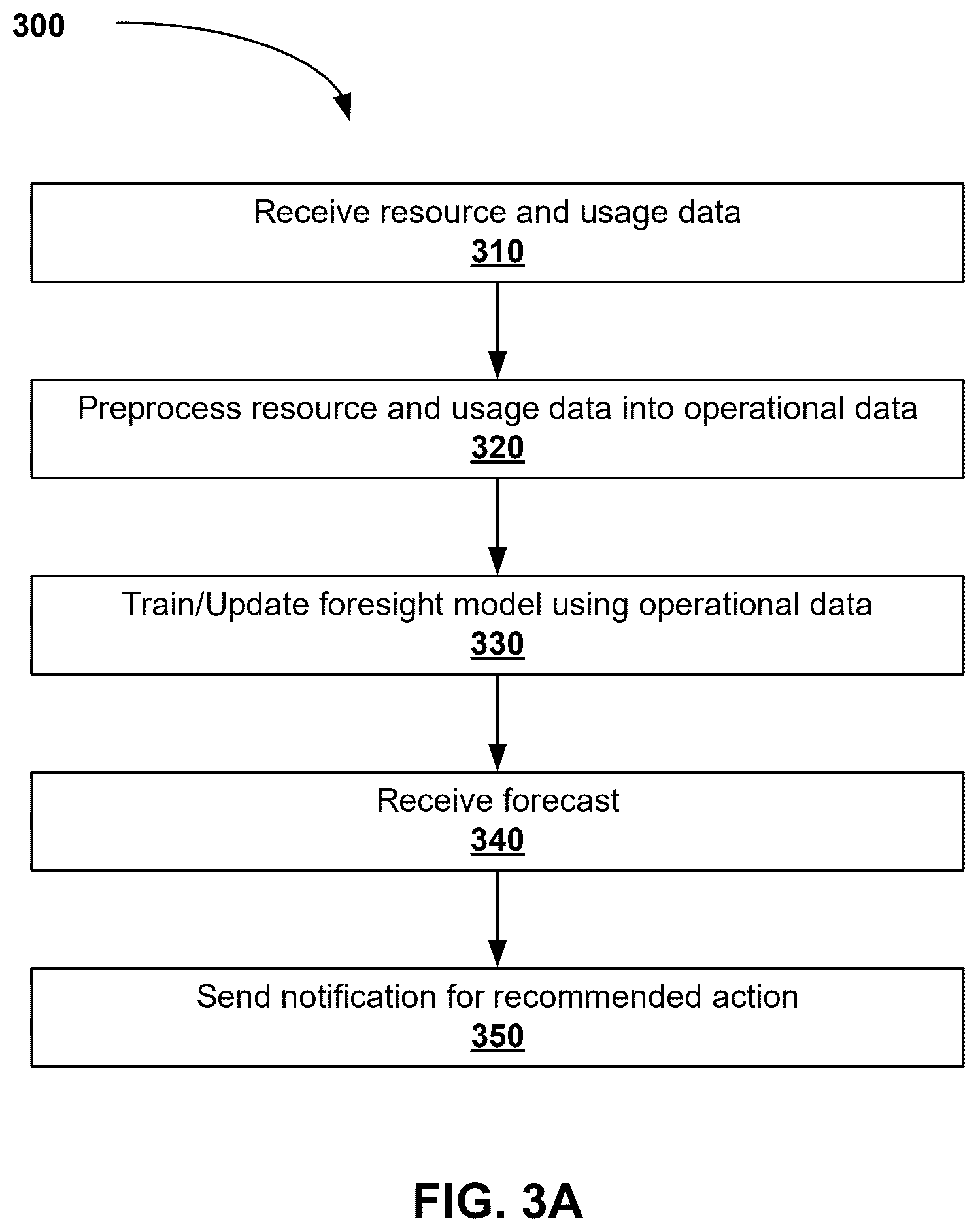 Patent US12614197 Figure 5 – System and method for intelligent resource management