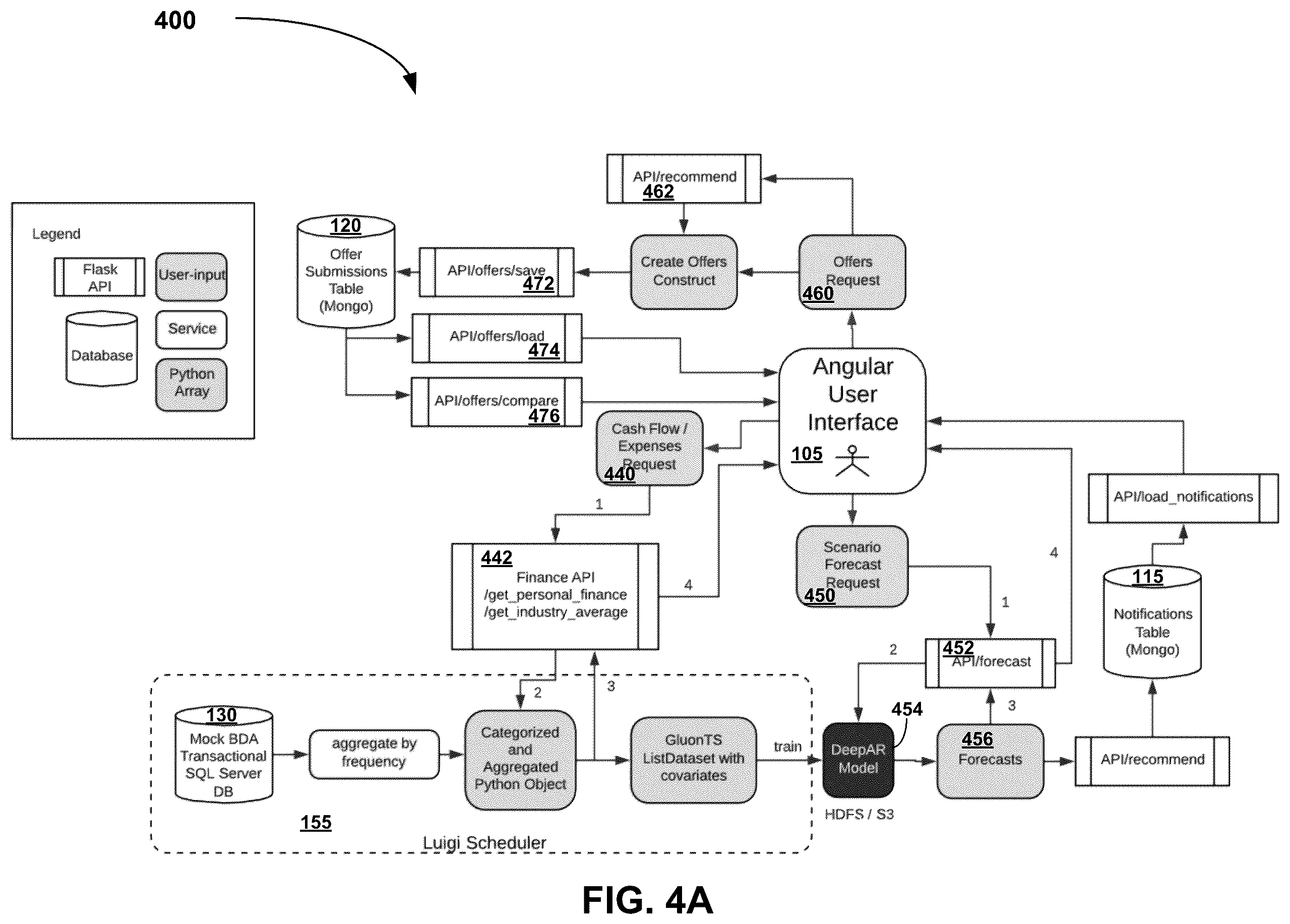Patent US12614197 Figure 7 – System and method for intelligent resource management