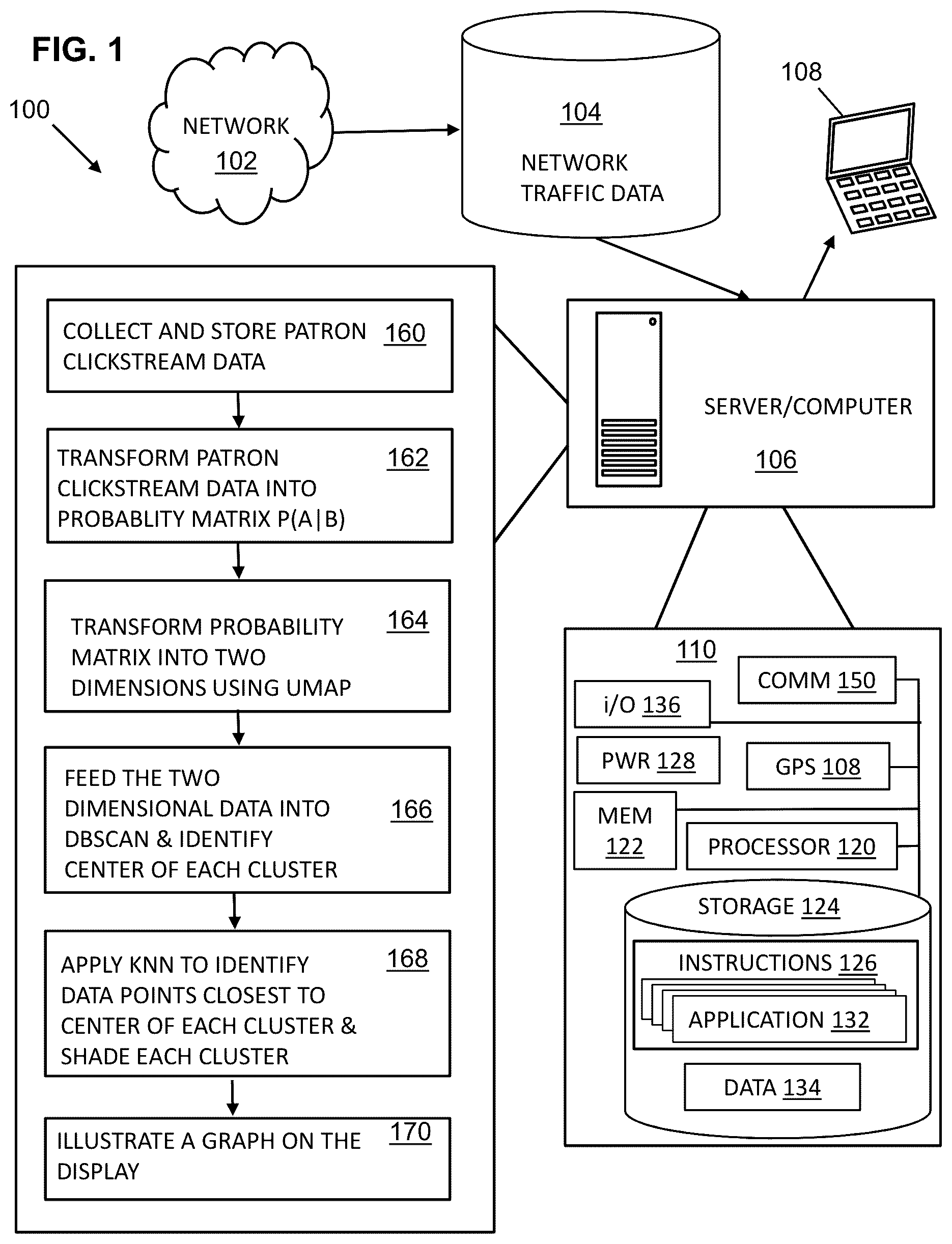 Patent US12614198 — Unsupervised apparatus and method for graphically clustering high dimensional patron clickstream data — Figure 1