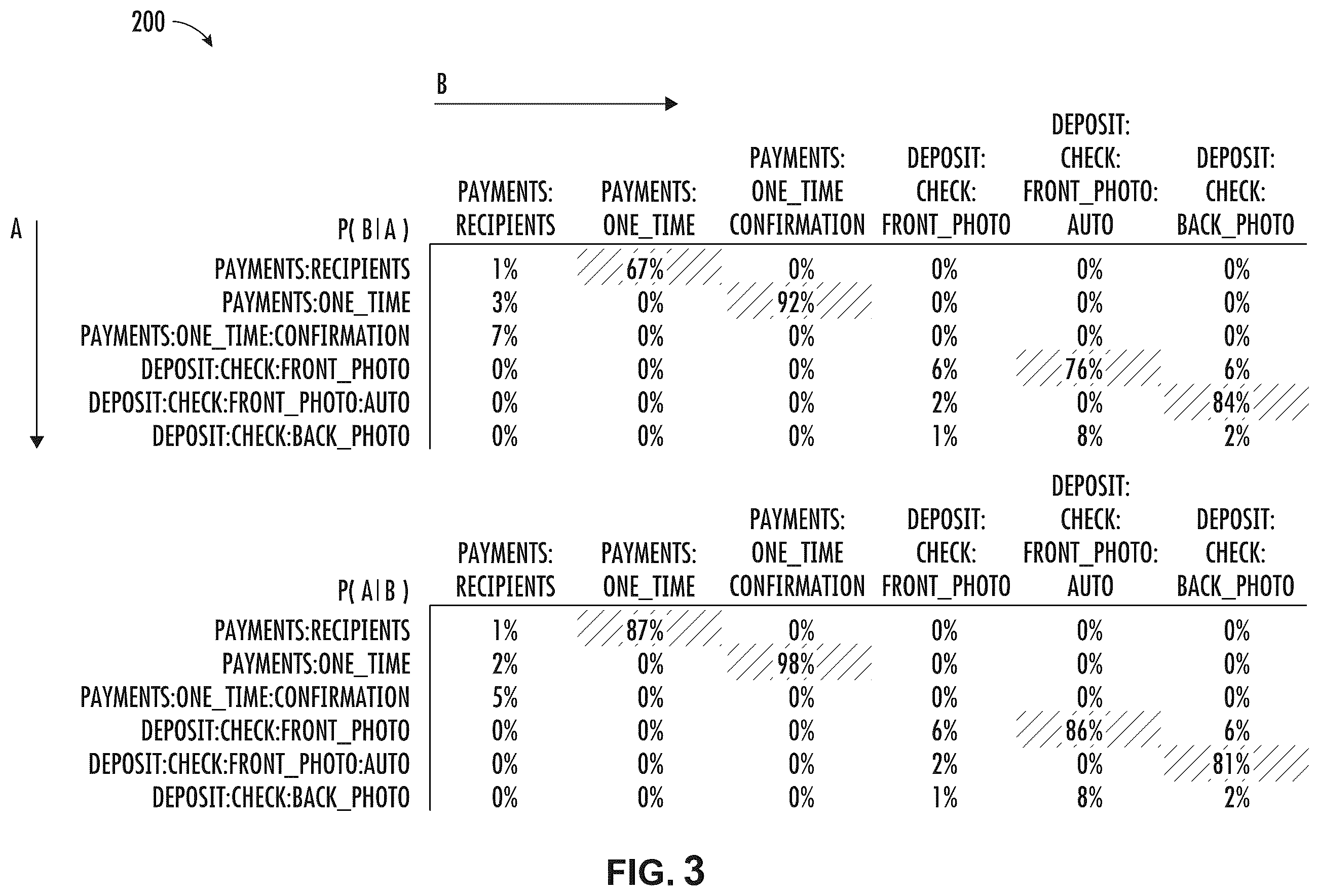 Patent US12614198 Figure 3 – Unsupervised apparatus and method for graphically clustering high dimensional patron clickstream data