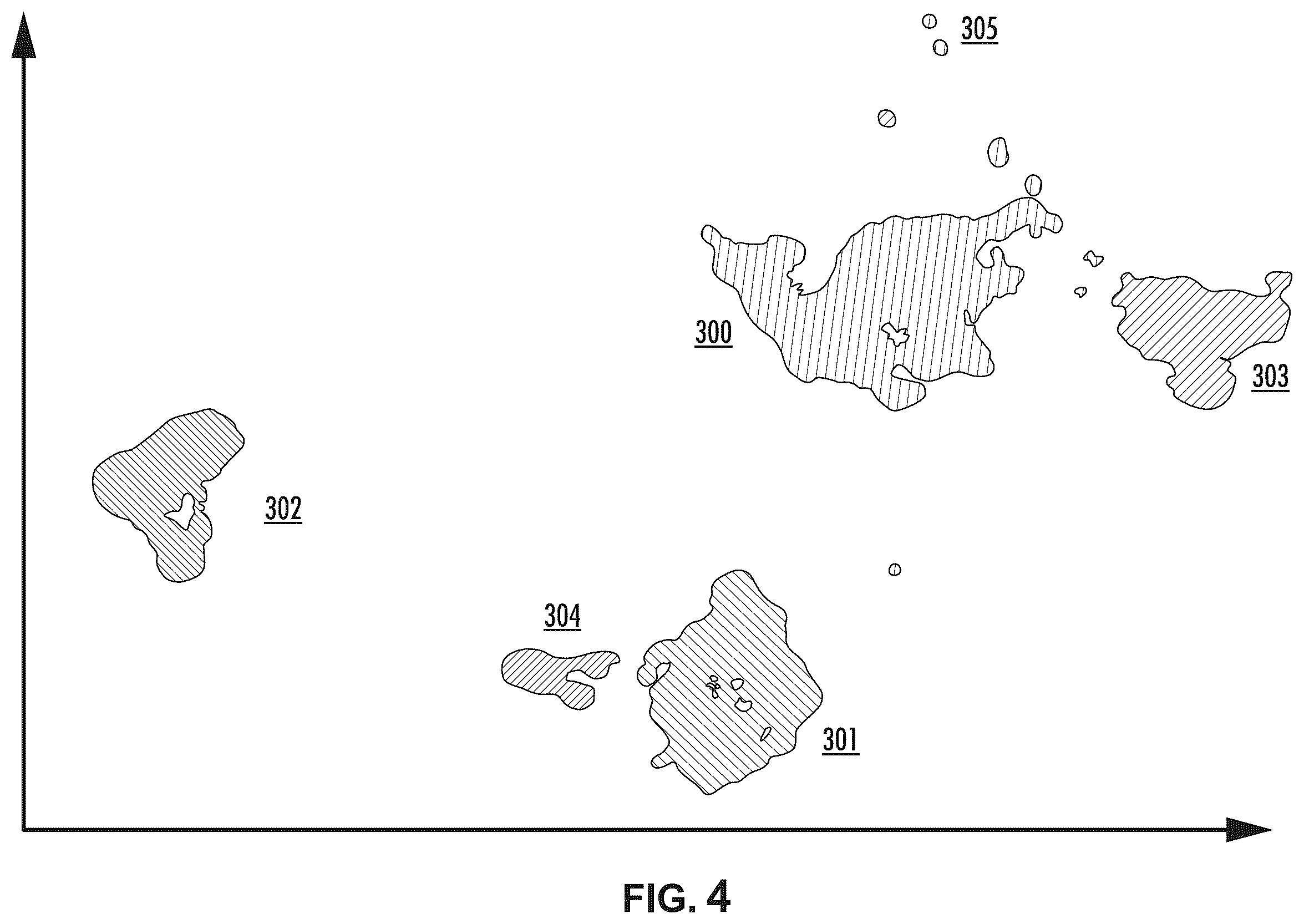 Patent US12614198 Figure 4 – Unsupervised apparatus and method for graphically clustering high dimensional patron clickstream data