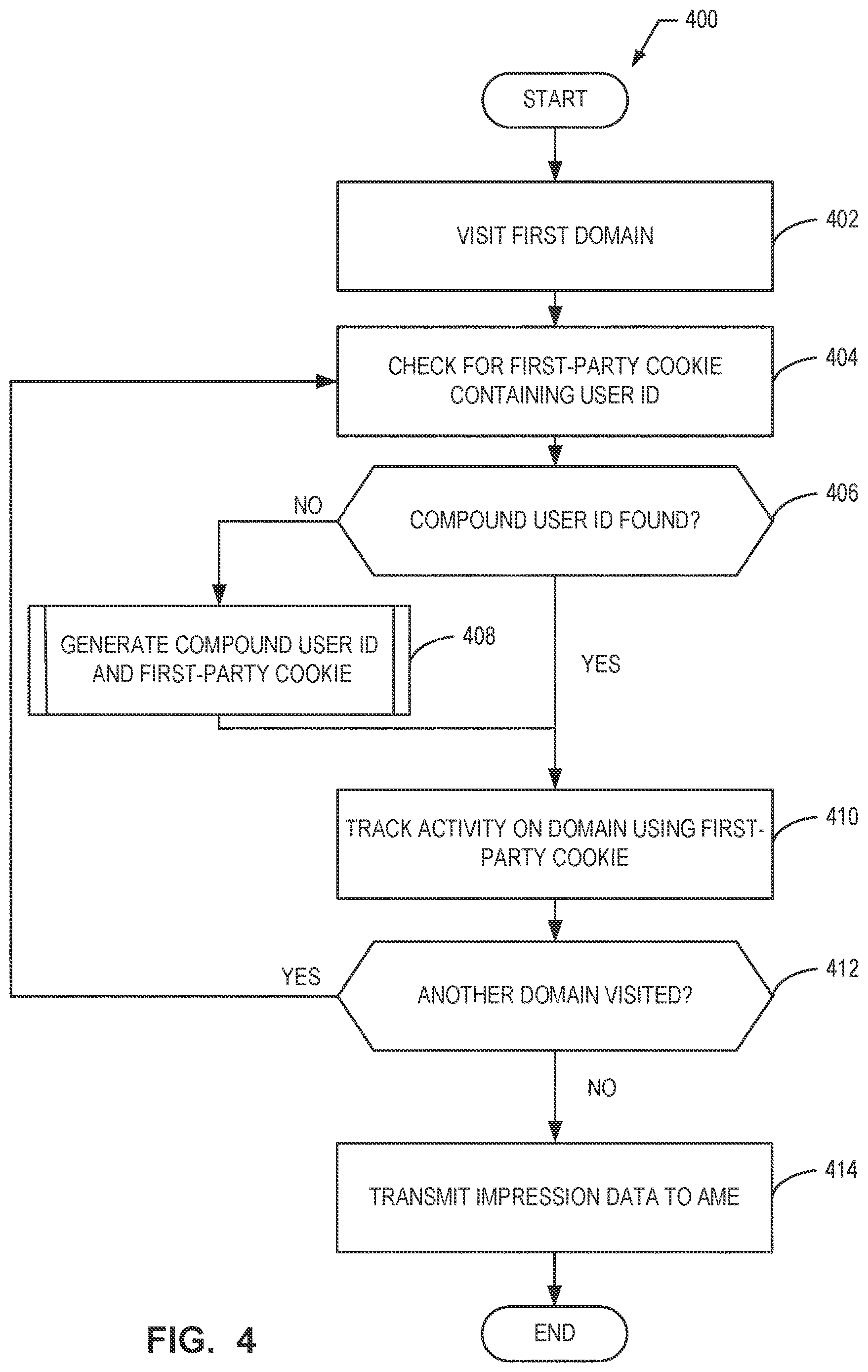 Patent US12614200 Figure 4 – Methods and apparatus to use domain name system cache to monitor audiences of media