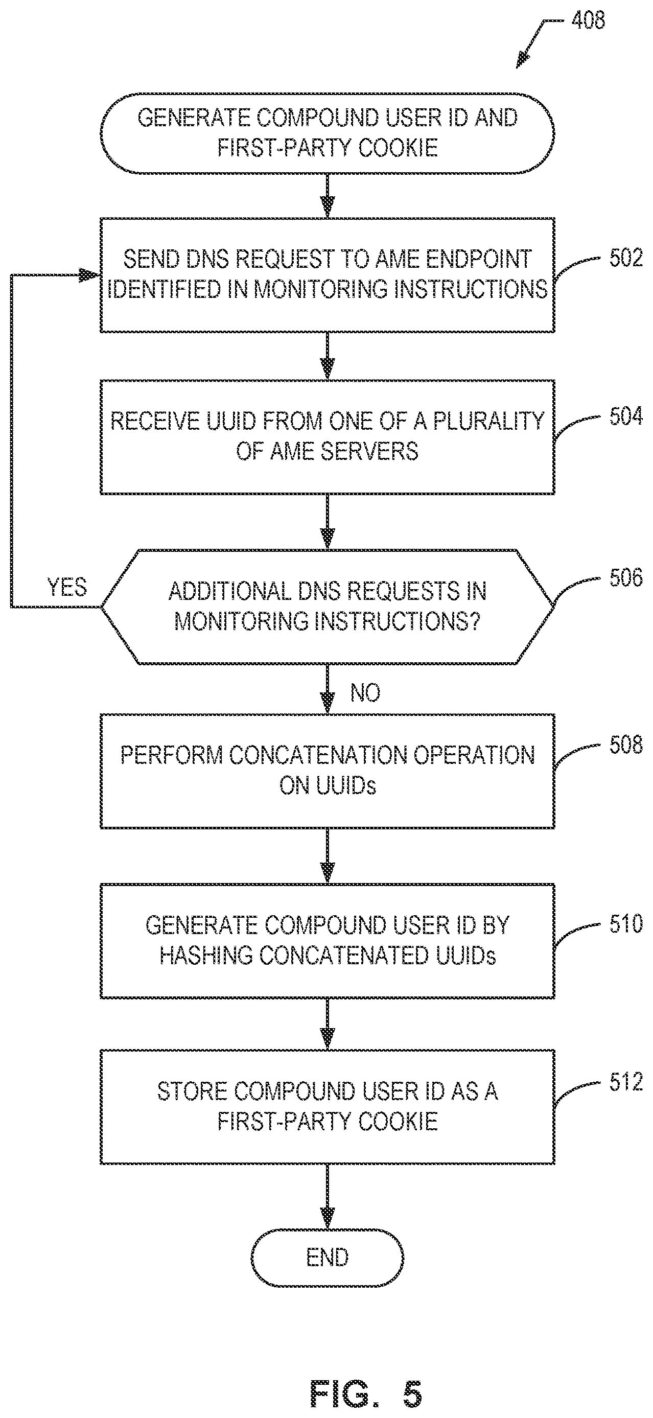 Patent US12614200 Figure 5 – Methods and apparatus to use domain name system cache to monitor audiences of media