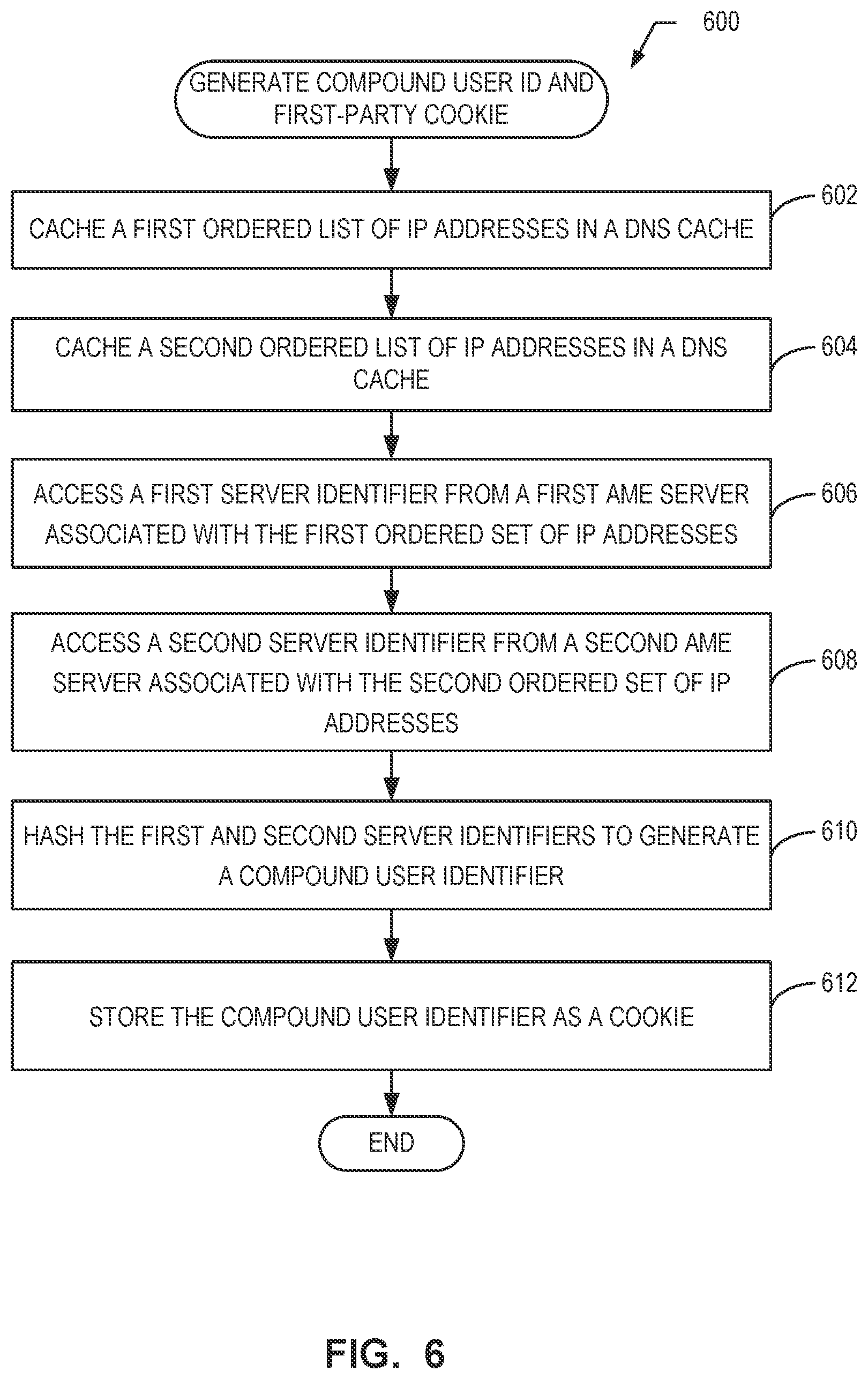 Patent US12614200 Figure 6 – Methods and apparatus to use domain name system cache to monitor audiences of media