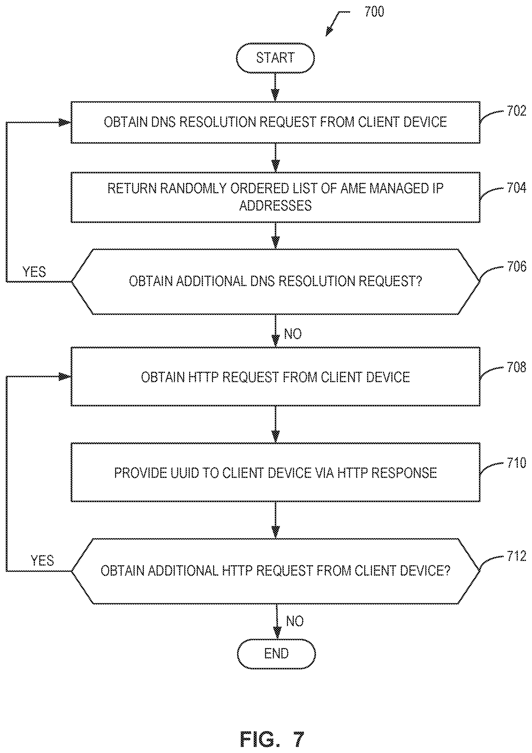 Patent US12614200 Figure 7 – Methods and apparatus to use domain name system cache to monitor audiences of media