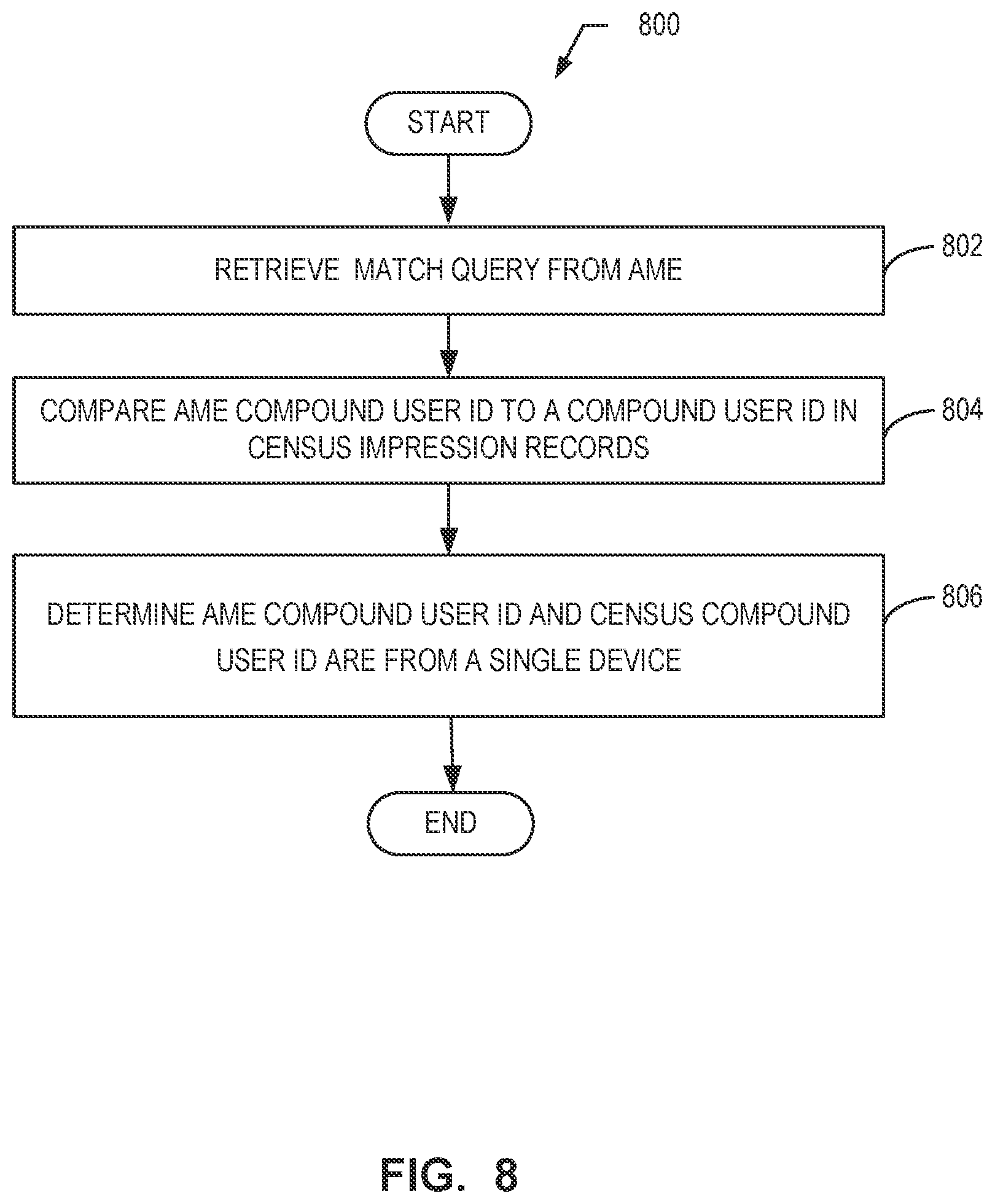 Patent US12614200 Figure 8 – Methods and apparatus to use domain name system cache to monitor audiences of media
