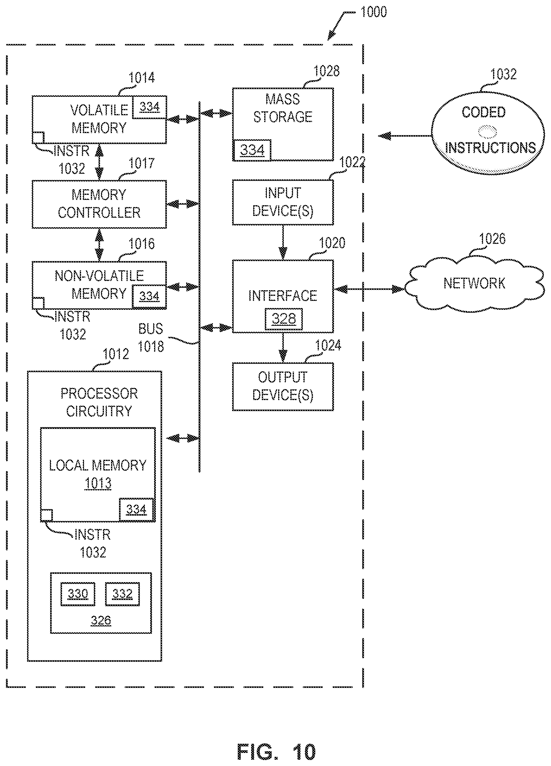 Patent US12614200 Figure 10 – Methods and apparatus to use domain name system cache to monitor audiences of media