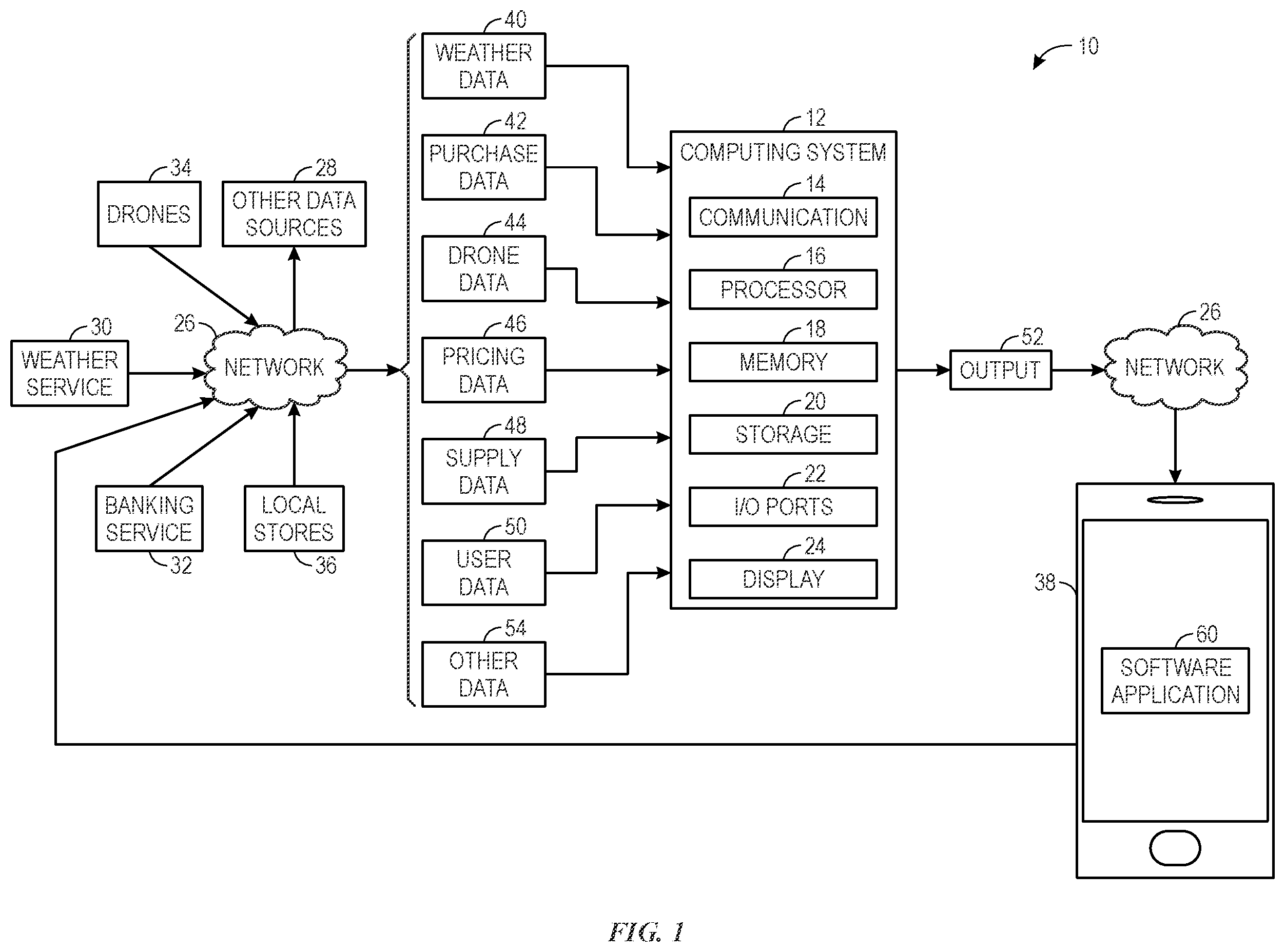 Patent US12614201 Figure 1 – Guidance systems and methods for supply chain issues