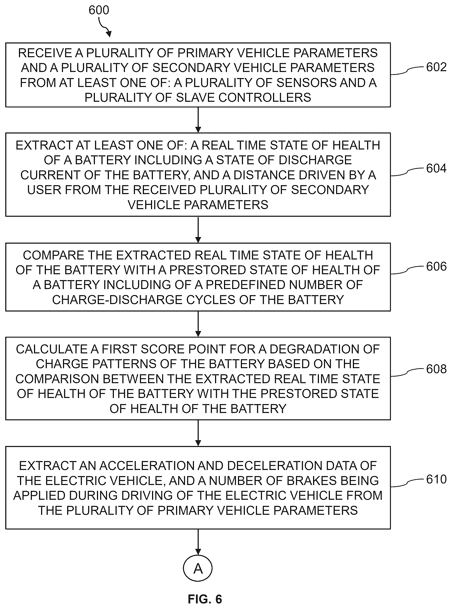 Patent US12614203 Figure 6 – System and method for interacting with an electric two-wheeler vehicle user