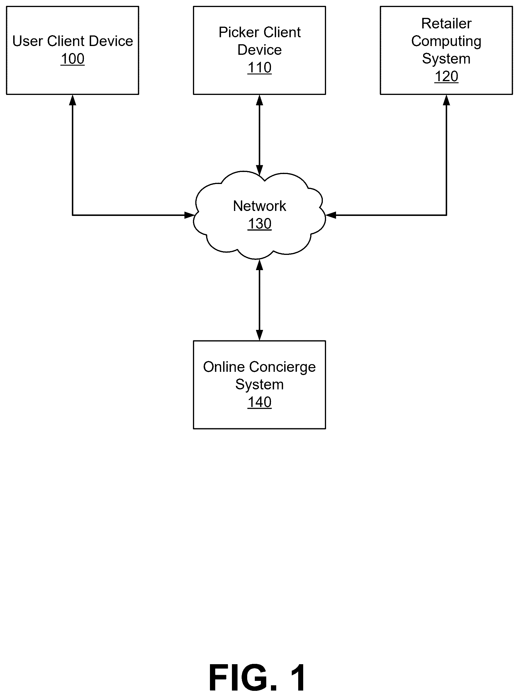 Patent US12614204 Figure 1 – Using a trained model for displaying elements of user interface to facilitate engagement by a user of an online system with user interface elements