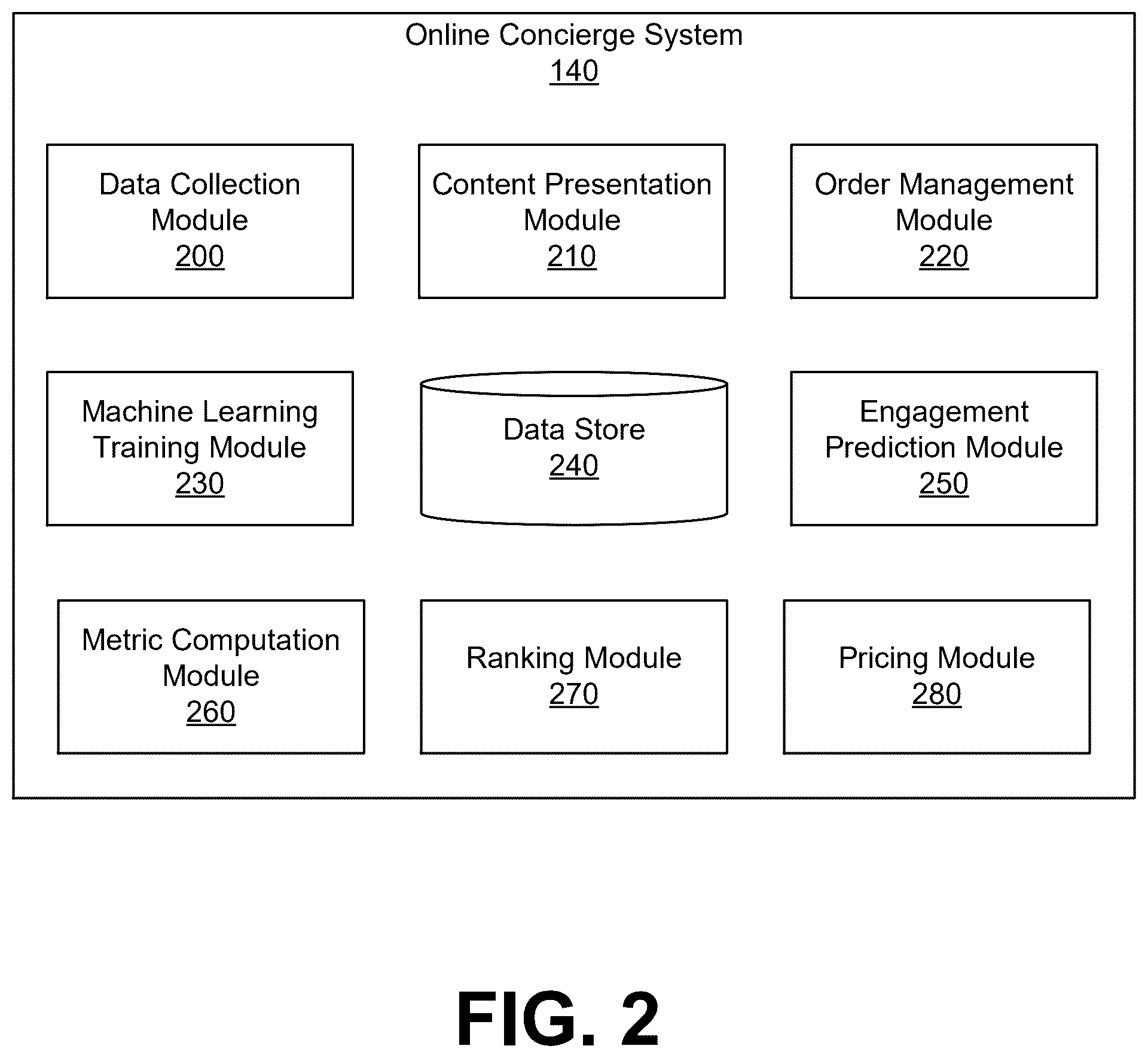 Patent US12614204 Figure 2 – Using a trained model for displaying elements of user interface to facilitate engagement by a user of an online system with user interface elements