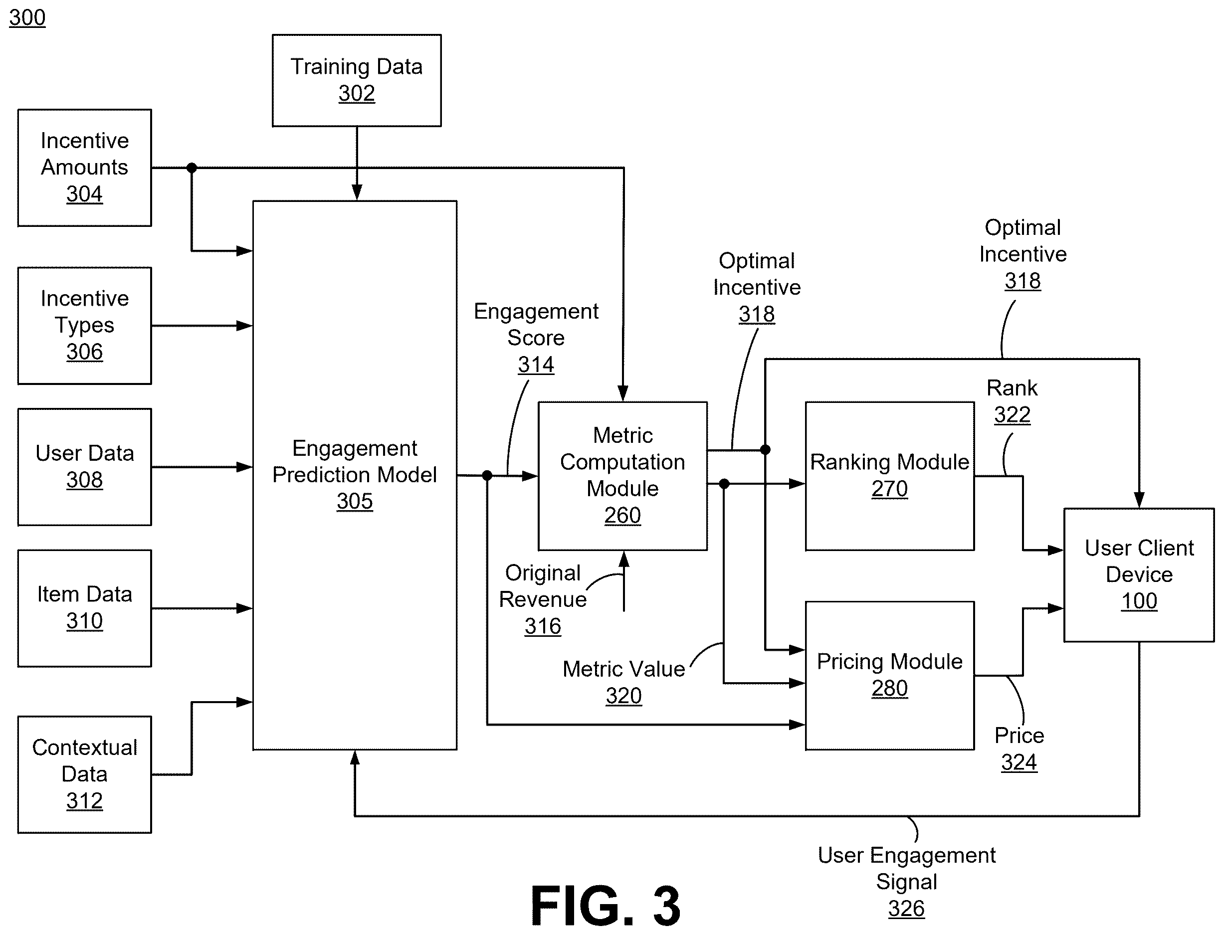 Patent US12614204 Figure 3 – Using a trained model for displaying elements of user interface to facilitate engagement by a user of an online system with user interface elements