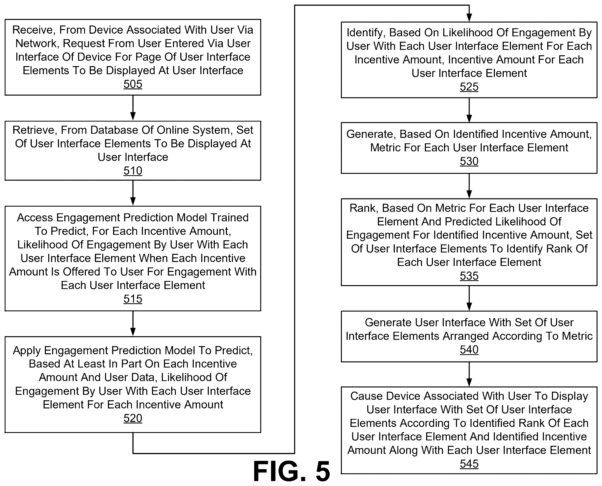 Patent US12614204 Figure 5 – Using a trained model for displaying elements of user interface to facilitate engagement by a user of an online system with user interface elements