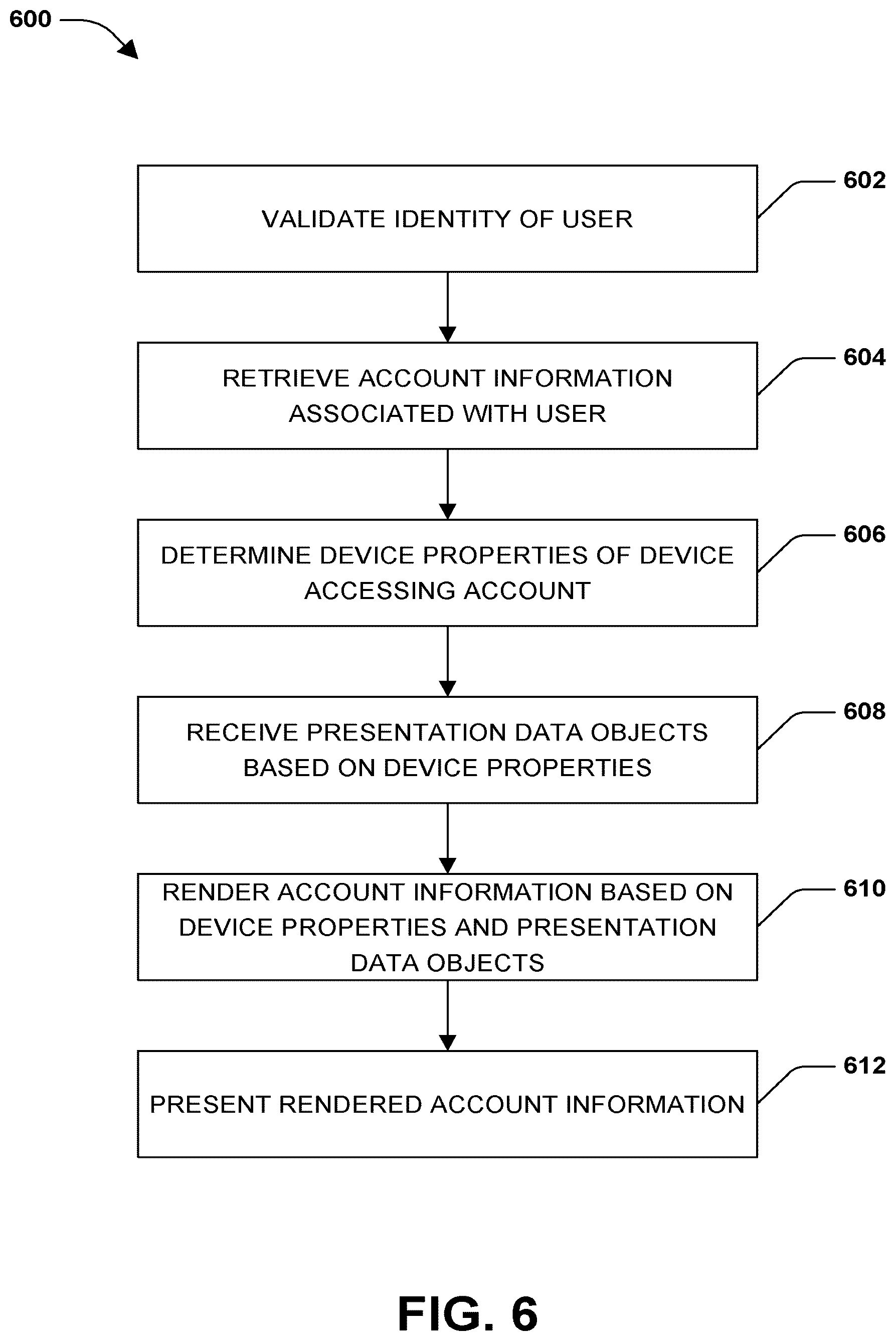 Patent US12614205 Figure 6 – Banking interface