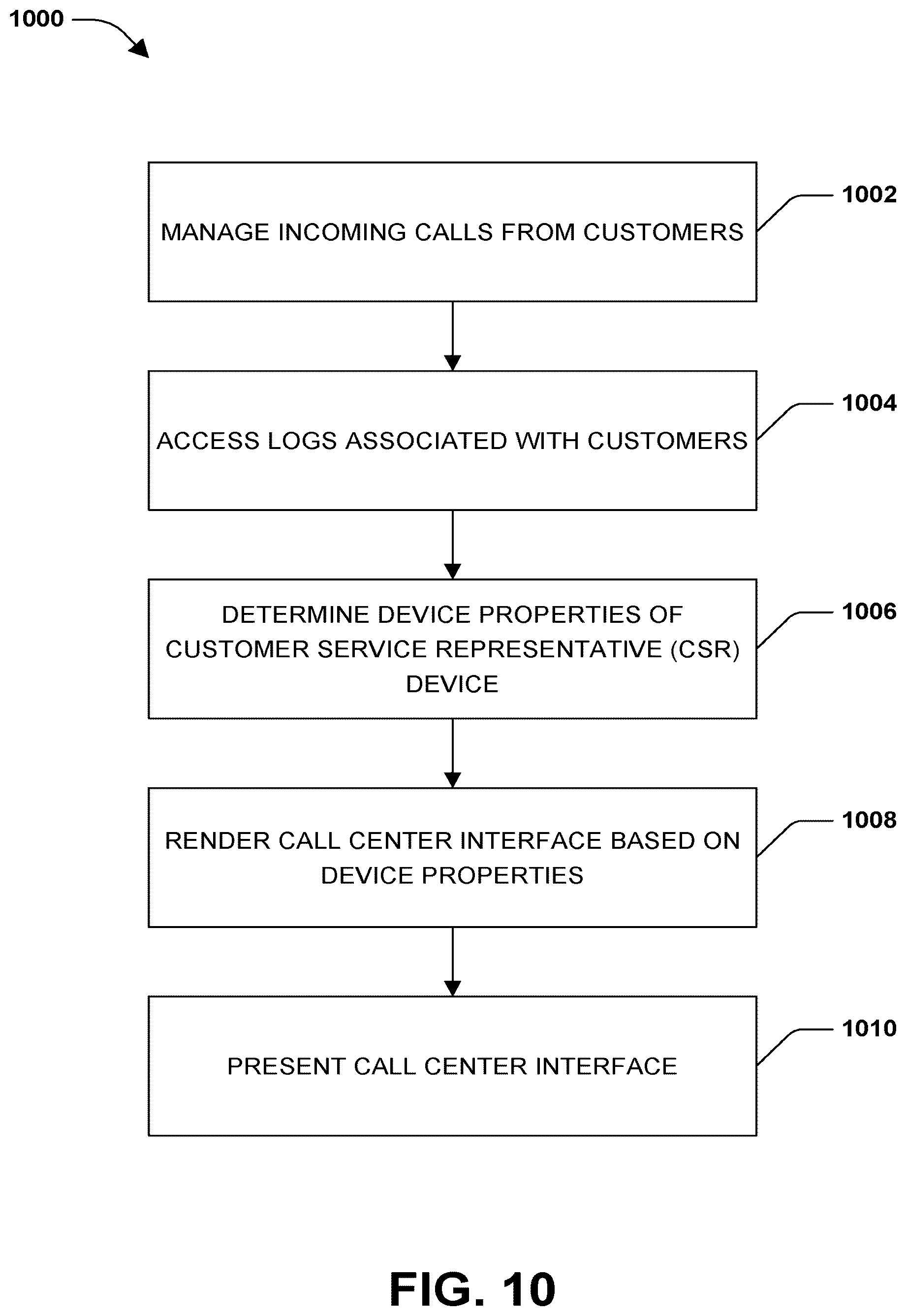 Patent US12614205 Figure 10 – Banking interface