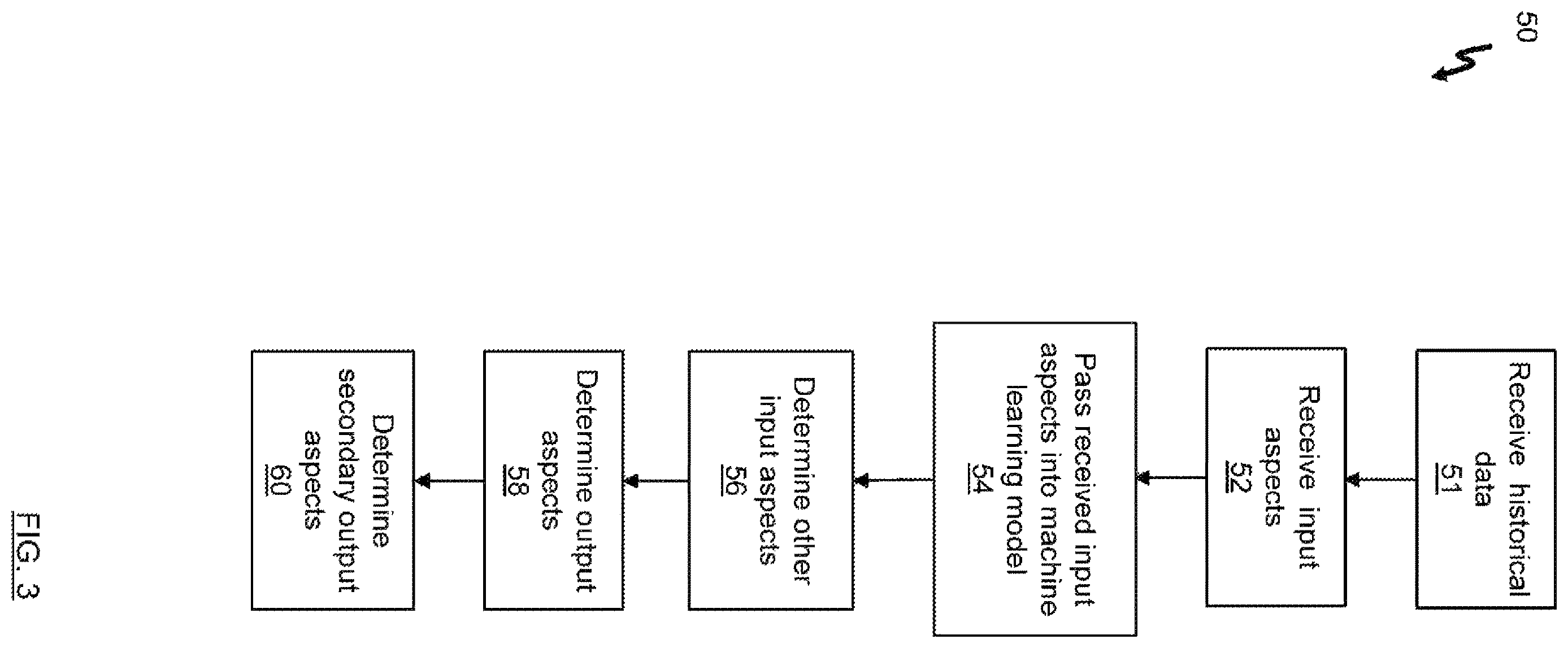Patent US12614206 Figure 3 – Method and system for generation of at least one output analytics for a promotion