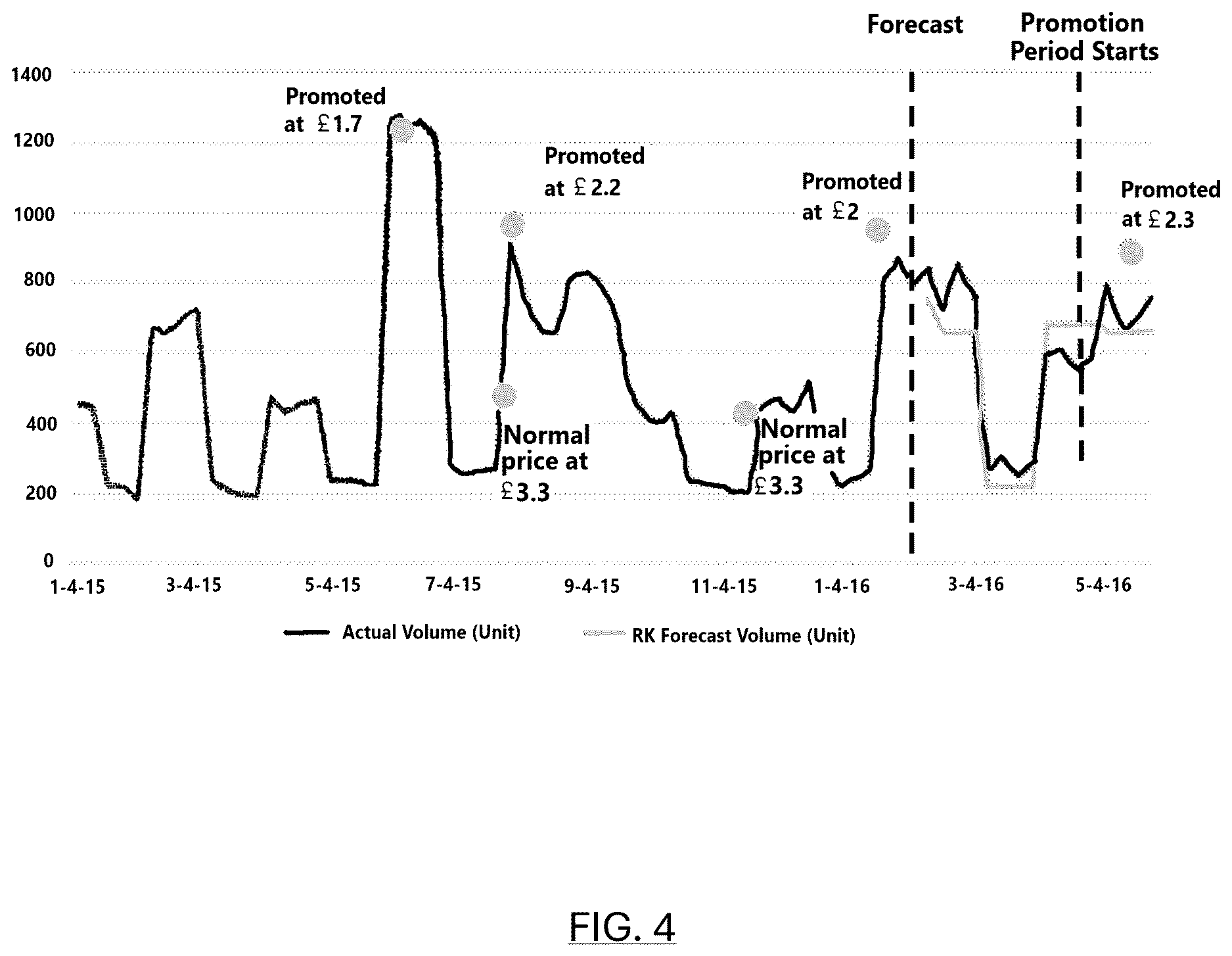 Patent US12614206 Figure 4 – Method and system for generation of at least one output analytics for a promotion